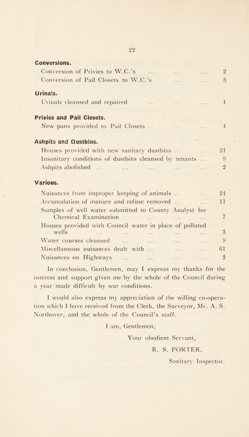 Conversions. Conversion of Privies to W.C.’s ... ... ... 2 Conversion of Pail Closets to W.C.’s ... ... 3 Urinals. Urinals cleansed and repaired ... ... ... 1 Privies and Paii Closets. New pans provided to Pail Closets ... ... ... 4 Ashpits and Dustbins. Houses provided with new sanitary dustbins ... ... 21 Insanitary conditions of dustbins cleansed by tenants ... 9 Ashpits abolished ... ... ... ... ... 2 Various. Nuisances from improper keeping- of animals ... ... 24 Accumulation of manure and refuse removed ... ... 11 Samples of well water submitted to County Analyst for Chemical Examination ... ... ... 7 Houses provided with Council water in place of polluted wells ... ... ... ... ... 3 Water courses cleansed ... ... ... ... 9 Miscellaneous nuisances dealt with ... ... ... 61 Nuisances on Highways ... ... ... ... 2 In conclusion, Gentlemen, may I express my thanks for the interest and support given me by the whole of the Council during a year made difficult by war conditions. I would also express my appreciation of the willing co-opera- tion which I have received from the Clerk, the Surveyor, Mr. A. S. Northover, and the whole of the Council’s staff. I am, Gentlemen, Your obedient Servant, R. S. PORTER, Sanitary Inspector.