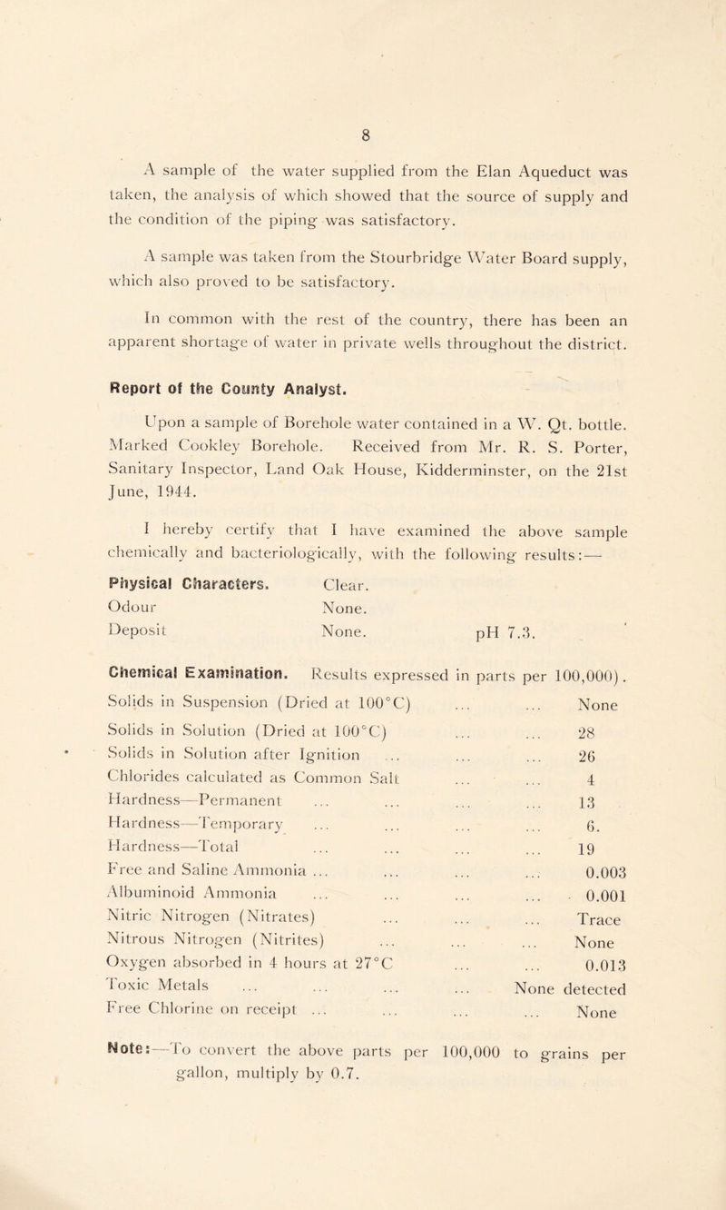 A sample of the water supplied from the Elan Aqueduct was taken, the analysis of which showed that the source of supply and the condition of the piping- was satisfactory. A sample was taken from the Stourbridge Water Board supply, which also proved to be satisfactory. In common with the rest of the country, there has been an apparent shortage of water in private wells throughout the district. Report o! the County Analyst. Upon a sample of Borehole water contained in a W. Qt. bottle. Marked Cookley Borehole. Received from Mr. R. S. Porter, Sanitary Inspector, Land Oak House, Kidderminster, on the 21st June, 1944. I hereby certify that I have examined the above sample chemically and bacteriologically, with the following results: — Physical Characters, Clear. Odour None. Deposit None. pH 7.3. Chemical Examination. Results expressed in parts per 100,000). Solids in Suspension (Dried at 100°C) Solids in Solution (Dried at 100°C) Solids in Solution after Ignition Chlorides calculated as Common Salt Hardness—Permanent Hardness—Temporary Hardness—Total Free and Saline Ammonia . Albuminoid Ammonia Nitric Nitrogen (Nitrates) Nitrous Nitrogen (Nitrites) Oxygen absorbed in 4 hours at 27°C Toxic Metals Free Chlorine on receipt ... None 28 26 4 13 6. 19 0.003 0.001 Trace None 0.013 None detected None Notes—-To convert the above parts per 100,000 to grams per