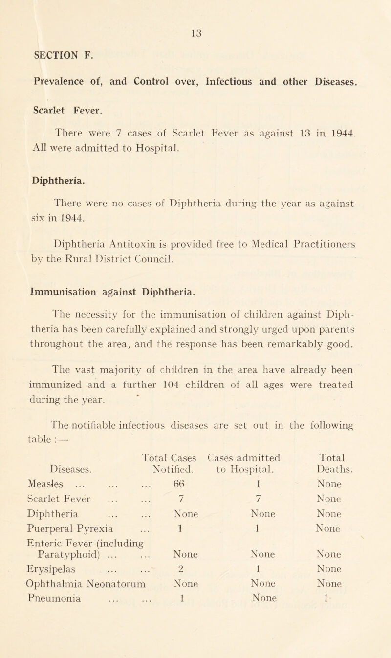 SECTION F. Prevalence of, and Control over, Infectious and other Diseases. Scarlet Fever. There were 7 cases of Scarlet Fever as against 13 in 1944. All were admitted to Hospital. Diphtheria. There were no cases of Diphtheria during the year as against six in 1944. Diphtheria Antitoxin is provided free to Medical Practitioners by the Rural District Council. Immunisation against Diphtheria. The necessit}^ for the immunisation of children against Diph- theria has been carefully explained and strongly urged upon parents throughout the area, and the response has been remarkably good. The vast majority of children in the area have already been immunized and a further 104 children of all ages were treated during the year. The notifiable infectious diseases are set out in the following table :— Total Cases Cases admitted Total Diseases. Notified. to Hospital. Deaths Measles 66 1 None Scarlet Fever 7 7 None Diphtheria None None None Puerperal Pyrexia 1 1 None Enteric Fever (including Paratyphoid) ... None None None Erysipelas 2 1 None Ophthalmia Neonatorum None None None Pneumonia 1 None 1