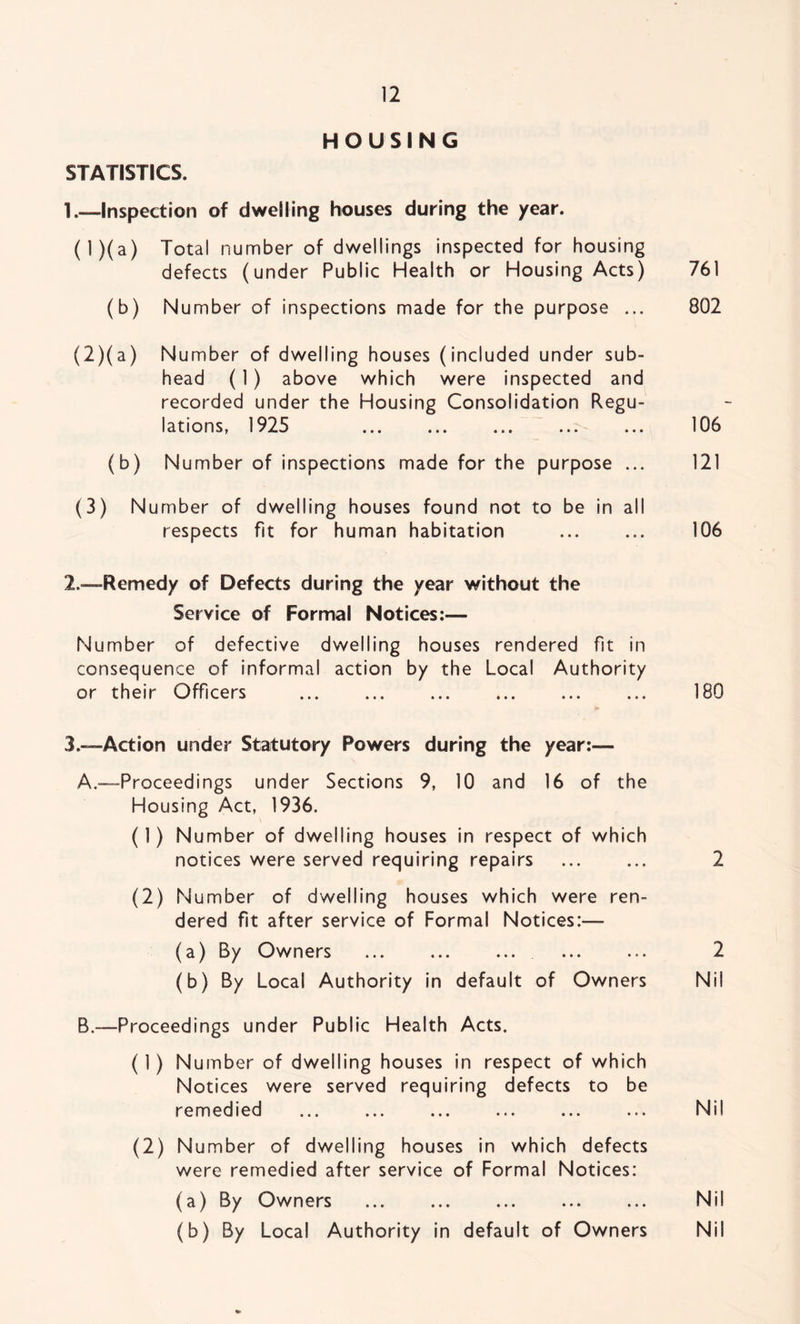 HOUSING STATISTICS. 1. —Inspection of dwelling houses during the year. (1) (a) Total number of dwellings inspected for housing defects (under Public Health or Housing Acts) 761 (b) Number of inspections made for the purpose ... 802 (2) (a) N umber of dwelling houses (included under sub- head (1) above which were inspected and recorded under the Housing Consolidation Regu- lations, 1925 ..> ... 106 (b) Number of inspections made for the purpose ... 121 (3) Number of dwelling houses found not to be in all respects fit for human habitation 106 2. -—Remedy of Defects during the year without the Service of Formal Notices;— Number of defective dwelling houses rendered fit in consequence of informal action by the Local Authority or their Officers ... ... ... 180 3. —Action under Statutory Powers during the year;— A. —Proceedings under Sections 9, 10 and 16 of the Housing Act, 1936. (1) Number of dwelling houses in respect of which notices were served requiring repairs ... ... 2 (2) Number of dwelling houses which were ren- dered fit after service of Formal Notices:— (a) By Owners ... ... ... ... ... 2 (b) By Local Authority in default of Owners Nil B. —Proceedings under Public Health Acts. (1) Number of dwelling houses in respect of which Notices were served requiring defects to be remedied ... ... ... ... ... ... Nil (2) N umber of dwelling houses in which defects were remedied after service of Formal Notices: (a) By Owners Nil (b) By Local Authority in default of Owners Nil