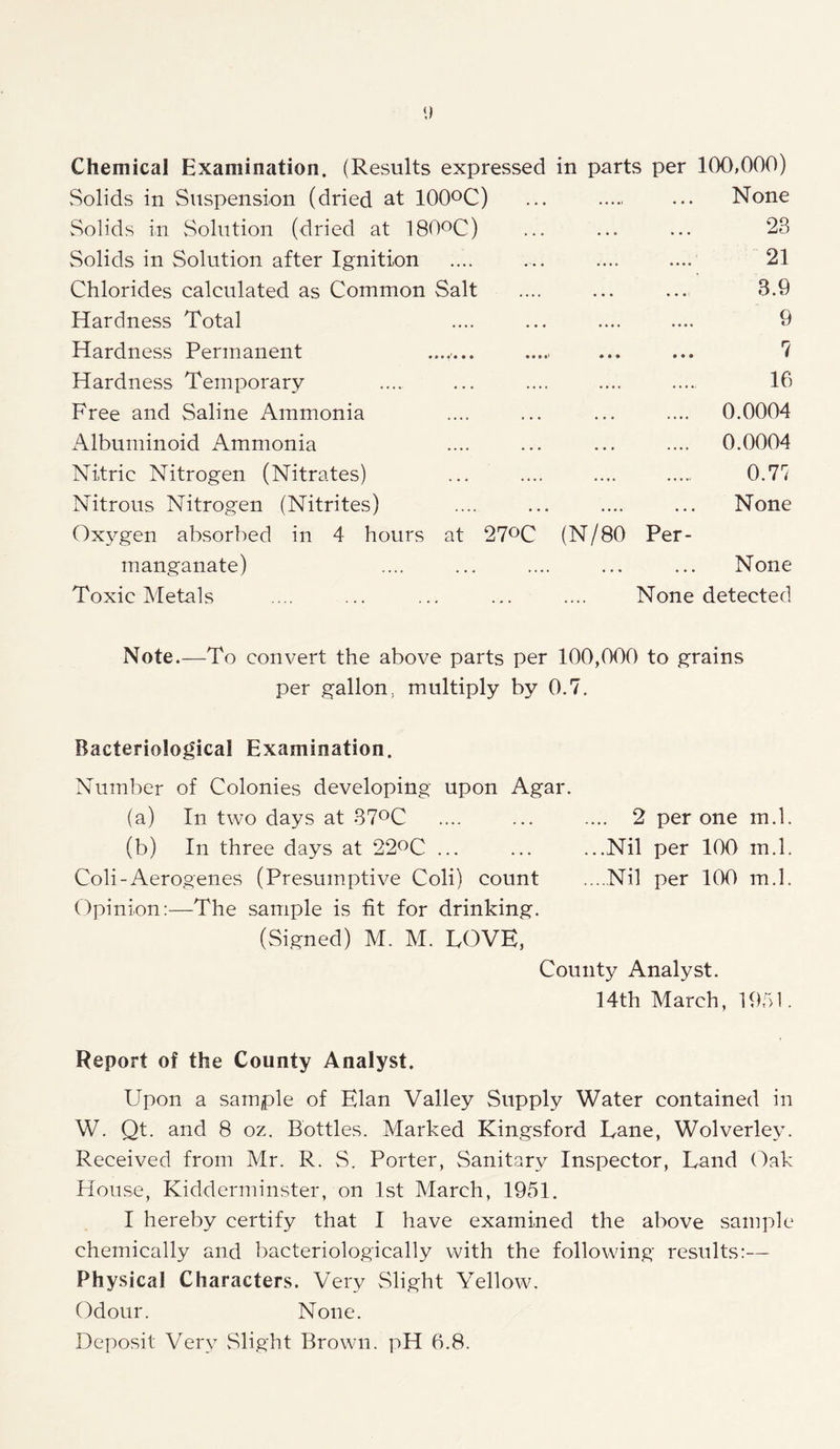 Solids in Suspension (dried at 100°C) ..... . . . None Solids in Solution (dried at 180OC) • • • 23 Solids in Solution after Ignition .... .... 21 Chlorides calculated as Common Salt . . . 3.9 Hardness Total .... • . • • 9 Hardness Permanent ....... • • • • • • 7 Hardness Temporary .... . . . . 16 Free and Saline Ammonia . . • .... 0.0004 Albuminoid Ammonia . • • .... 0.0004 Nitric Nitrogen (Nitrates) .... ..... 0.71 Nitrous Nitrogen (Nitrites) .... None Oxygen absorbed in 4 hours at 27°C manganate) (N/80 Per- None Toxic Metals None detected Note.—To convert the above parts per 100,000 to grains per gallon, multiply by 0.7. Bacteriological Examination. Number of Colonies developing upon Agar. (a) In two days at 37°C .... ... .... 2 per one m.l. (b) In three days at 22°C ... ... ...Nil per 100 m.l. Coli-Aerogenes (Presumptive Coli) count .....Nil per 100 m.l. Opinion:—The sample is fit for drinking. (Signed) M. M. LOVE, County Analyst. 14th March, 1951. Report of the County Analyst. Upon a sample of Elan Valley Supply Water contained in W. Qt. and 8 oz. Bottles. Marked Kingsford Lane, Wolverlev. Received from Mr. R. S. Porter, Sanitary Inspector, Land Oak House, Kidderminster, on 1st March, 1951. I hereby certify that I have examined the above sample chemically and bacteriologically with the following results:— Physical Characters. Very Slight Yellow. Odour. None.