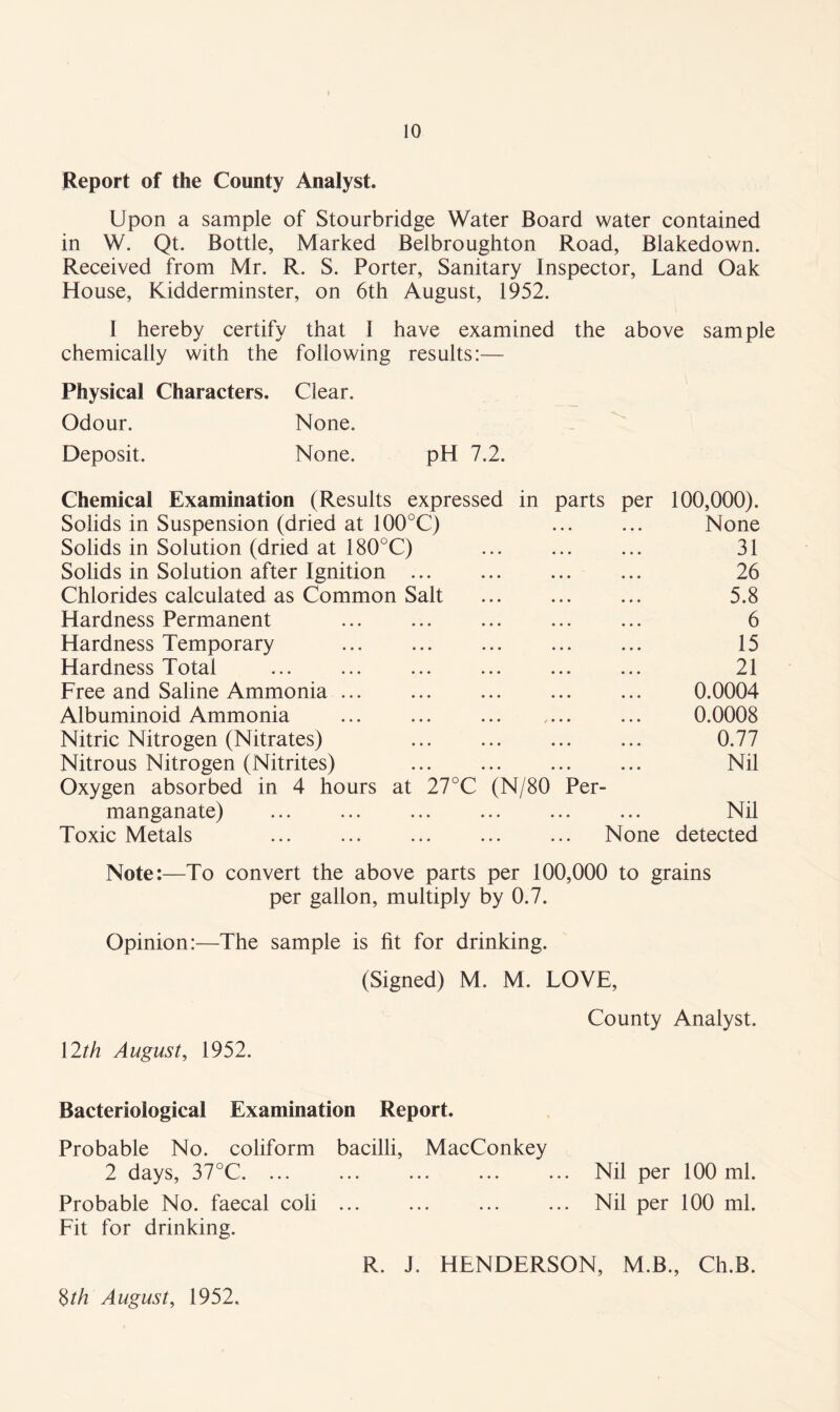 Report of the County Analyst. Upon a sample of Stourbridge Water Board water contained in W. Qt. Bottle, Marked Belbroughton Road, Blakedown. Received from Mr. R. S. Porter, Sanitary Inspector, Land Oak House, Kidderminster, on 6th August, 1952. I hereby certify that I have examined the above sample chemically with the following results:— Physical Characters. Clear. Odour. None. Deposit. None. pH 7.2. Chemical Examination (Results expressed in parts per 100,000). Solids in Suspension (dried at 100°C) None Solids in Solution (dried at 180°C) 31 Solids in Solution after Ignition 26 Chlorides calculated as Common Salt 5.8 Hardness Permanent 6 Hardness Temporary 15 Hardness Total 21 Free and Saline Ammonia 0.0004 Albuminoid Ammonia 0.0008 Nitric Nitrogen (Nitrates) ... 0.77 Nitrous Nitrogen (Nitrites) Nil Oxygen absorbed in 4 hours at 27°C (N/80 Per- manganate) ... Nil Toxic Metals None detected Note:—To convert the above parts per 100,000 to grains per gallon, multiply by 0.7. Opinion:—The sample is fit for drinking. (Signed) M. M. LOVE, County Analyst. \2th August, 1952. Bacteriological Examination Report. Probable No. coliform bacilli, MacConkey 2 days, 37°C Nil per 100 ml. Probable No. faecal coli ... ... ... ... Nil per 100 ml. Fit for drinking. R. J. HENDERSON, M.B., Ch.B.