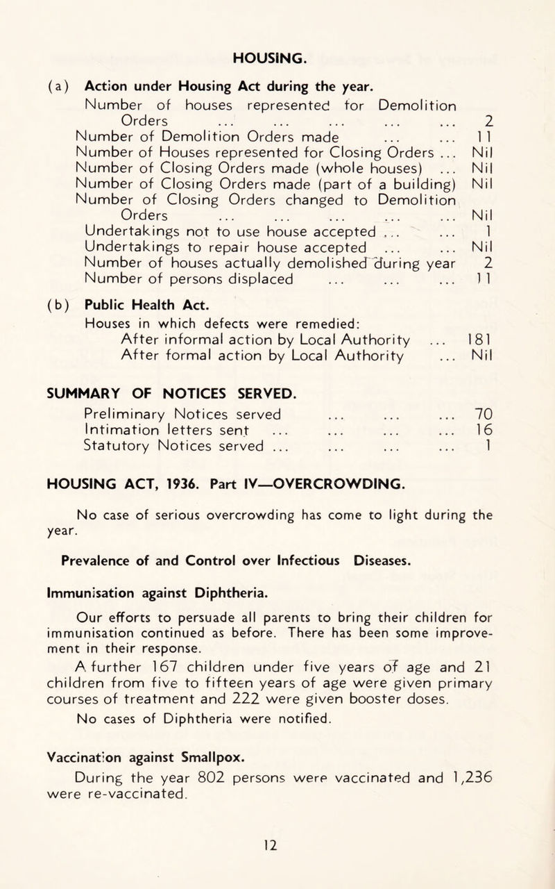 HOUSING. (a) Action under Housing Act during the year. Number of houses represented tor Demolition Orders ... ... ... ... ... 2 Number of Demolition Orders made ... ... 11 Number of Houses represented for Closing Orders ... Nil Number of Closing Orders made (whole houses) ... Nil Number of Closing Orders made (part of a building) Nil Number of Closing Orders changed to Demolition Orders ... ... ... ... .... Nil Undertakings not to use house accepted ... ... 1 Undertakings to repair house accepted ... ... Nil Number of houses actually demolished cfuring year 2 Number of persons displaced ... ... ... 11 (b) Public Health Act. Houses in which defects were remedied: After informal action by Local Authority ... 181 After formal action by Local Authority ... Nil SUMMARY OF NOTICES SERVED. Preliminary Notices served Intimation letters sent Statutory Notices served ... 70 16 1 HOUSING ACT, 1936. Part IV—OVERCROWDING. No case of serious overcrowding has come to light during the year. Prevalence of and Control over Infectious Diseases. Immunisation against Diphtheria. Our efforts to persuade all parents to bring their children for immunisation continued as before. There has been some improve- ment in their response. A further 167 children under five years of age and 21 children from five to fifteen years of age were given primary courses of treatment and 222 were given booster doses. No cases of Diphtheria were notified. Vaccination against Smallpox. During the year 802 persons were vaccinated and 1,236 were re-vaccinated.