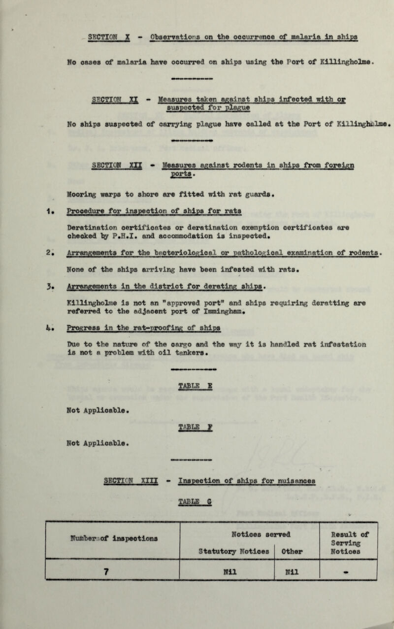 No oases of malaria have occurred on ships using the Port of Killingholme. SECTION XI - Measures taken against ships infected with or suspected for plague No ships suspected of carrying plague have called at the Port of Killinghi-lme. SECTION XII • Measures against rodents in ships from foreign ports. Mooring warps to shore are fitted with rat guards. 1* Procedure for inspection of 3hipa for rats Deratination certificates or destination exemption certificates are cheoked by P*H*I. and accommodation i3 inspected. 2. Arrangements for the bacteriological or pathological examination of rodents. None of the ships arriving have been infested with rats. 3* Arrangements in the district for derating ships. Killingholme is not an approved port and ships requiring deratting are referred to the adjacent port of Immingham* if* Progress in the rat-proofing of ships Due to the nature of the cargo and the way it is handled rat infestation is not a problem with oil tankers. TABLE E Not Applicable. Not Applicable. TABLE F SECTIfN XIII - Inspection of ships for nuisances TABLE G Nuteber of inspections Notices se Statutory Notices rved Other Result of Serving Notices 7 Nil Nil -