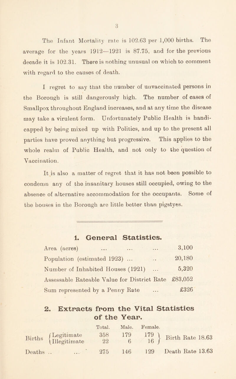 The Infant Mortality rate is 102.63 per 1,000 births. The average for the years 1912—1921 is 87.75, and for the previous decade it is 102.31. There is nothing unusual on which to comment with regard to the causes of death. I regret to say that the number of unvaccinated persons in the Borough is still dangerously high. The number of cases of Smallpox throughout England increases, and at any time the disease may take a virulent form. Unfortunately Public Health is handi- capped by being mixed up with Politics, and up to the present all parties have proved anything but progressive. This applies to the whole realm of Public Health, and not only to the question of Vaccination. It is also a matter of regret that it has not been possible to condemn any of the insanitary houses still occupied, owing to the absence of alternative accommodation for the occupants. Some of the houses in the Borough are little better than pigstyes. 1. General Statistics. Area (acres) ... ... ... 3,100 Population (estimated 1923) ... •• 20,180 Number of Inhabited Houses (1921) ... 5,320 Assessable Rateable Value for District Rate £83,052 Sum represented by a Penny Rate ... £326 2. Extracts from the Vital Statistics of the Year. Total. Male. Female. Births f Legitimate (Illegitimate 358 22 179 6 | Birth Rate 18.63 Deaths • 275 146 129 Death Rate 13.63