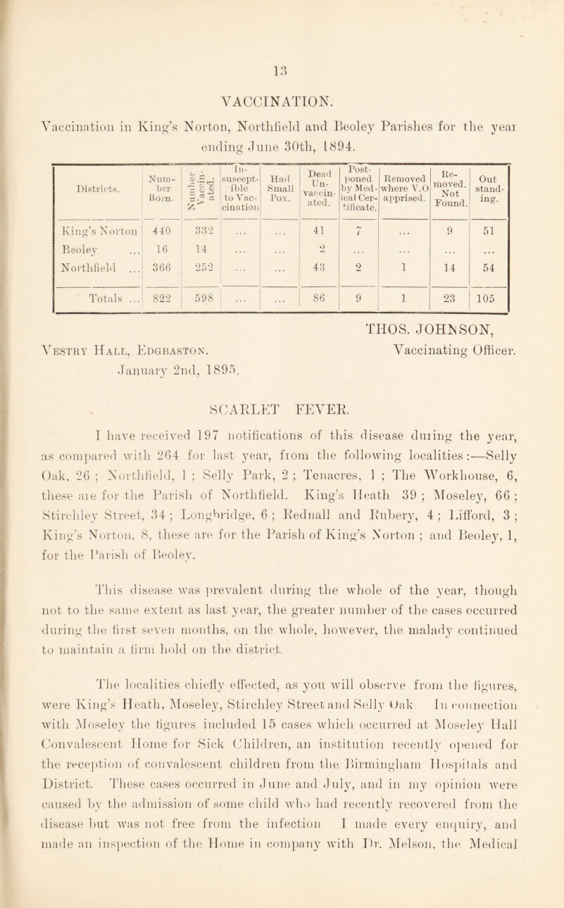 VACCINATION. Vaccination in King’s Norton, Northfield and Beoley Parishes for the year ending June 30th, 1894. Districts. Num¬ ber Horn. i Number | Vaccin- I ated. 1 In¬ suscept¬ ible to Vac¬ cination Had Small Pox. Dead Un¬ vaccin¬ ated. Post¬ poned by Med¬ ical Cer¬ tificate. Removed where V.O apprised. Re¬ moved. Not Found. Out stand¬ ing. King’s Norton Beoley Northfield 440 16 366 332 14 252 ... ... 41 2 43 hr 7 2 1 9 14 51 54 Totals ... 822 598 . . . ... 86 9 1 23 105 TITOS. JOHNSON, Vestry Hall, Edgbaston. Vaccinating Officer. January 2nd, 1895. SCARLET FEVER. I have received 197 notifications of this disease during the year, as compared with 264 for last year, from the following localities :—Selly Oak, 26; Northfield, 1; Selly Park, 2; Tenacres, 1 ; The Workhouse, 6, these are for the Parish of Northfield. King’s Heath 39; Moseley, 66; Stirchley Street, 34; Longhridge, 6; Rednall and Rubery, 4; Lifford, 3; King’s Norton, 8, these are for the Parish of King’s Norton ; and Beoley, 1, for the Parish of Beoley. This disease was prevalent during the whole of the year, though not to the same extent as last year, the greater number of the cases occurred during the first seven months, on the whole, however, the malady continued to maintain a firm hold on the district. The localities chiefly effected, as you will observe from the figures, were King’s Heath, Moseley, Stirchley Street and Selly Oak. In connection with Moseley the figures included 15 cases which occurred at Moseley Hall Convalescent Home for Sick Children, an institution recently opened for the reception of convalescent children from the Birmingham Hospitals and District. These cases occurred in June and July, and in my opinion were caused by the admission of some child who had recently recovered from the disease but was not free from the infection. I made every enquiry, and made an inspection of the Home in company with Dr. Melson, the Medical