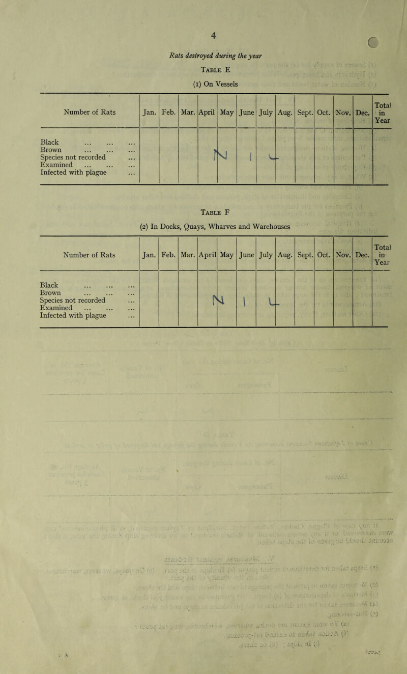 c Rats destroyed during the year Table E (i) On Vessels Number of Rats Jan. Feb. Mar. April May June July Aug. Sept. Oct. Nov. Dec. Total in Year Black ... . Brown Species not recorded Examined Infected with plague J VI l Table F (2) In Docks, Quays, Wharves and Warehouses Number of Rats Jan. Feb. Mar. April May June July Aug. Sept. Oct. Nov. Dec. Total in Year Black . Brown . Species not recorded Examined . Infected with plague IS si 1 L ■\ (i'.i ' (’> (&> ■A !