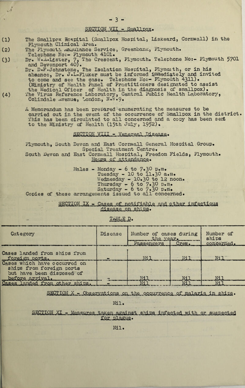 i - 3 - SECTION VII - Smallpox* , (1) The Smallpox Bcspital (Smallpox Hospitals LisKeard, Cornwall) in the Plymouth Clinical Area. (2) The Plymouth ^nujulance Services Greenbanic, Plymouth. Telephone Nos- Plymouth 4101. (3) Dr. W.A.Lister* 7, The Crescent9 Plymouth. Telephone No:- Plymouth 5701 and Devonport 40)• Dr. D.F.Johnstone5 The Isolation Hospital, Plymouth, or in his absence, Dr. J.L.Flulcer must be informed immediately and invited to come and see the case. Telephone Nos- Plymouth 4311). (Ministry of Health Panel of Practitioners designated to assist the Medical Oficer of Health in the diagnosis of smallpox). (4) The Virus Reference Laboratory, Cantral Public Health Laboratory, Colindale avenue, London, N.W. 9. A Memorandum has been prepared enumerating the measures to be carried out in the event of the occurrence of Smallpox in the district. This has been circulated to all concerned and a copy has been seit to the Ministry of Health (15th July, 1952). Plymouth, South Devon and East Cornwall General Hospital.Group. Special Treatment Centre* South Devon and East Cornwall Hospital, Freedom Fields, Plymouth. Hours, of attendance. Males - Monday - 6 to 7*3^ P.m. Tuesday - 10 to 11.30 a.m. Wednesday - 10.30 to 12 noon. Thursday r 6 to 7*3° P.m. Saturday - 6 to 7.3O p.m. Copies of these arrangements issued to all concerned. SECTION IX - Cases of notifiable and other infectious ,di9,Qa,9Q on ,sju&a. TABLE D. Category Disease ■ Number of cases during the year. Number of ships concerned. . Passengers Crew. Cases landed from ships from foreign ports. Nil . Nil Nil . . Cases which have occurred on ships from foreign ports but have been disposed'of before arrival. . . . Nil .. . .Nil . Nil . ... . - -JELL .... Nil Nil. Nil. SECTION.XI - Measures. t^Ken_.agaim-L_shlpa..infected with or suspected Nil. I