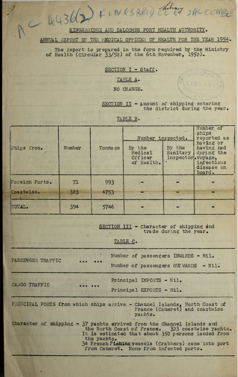 KINGSBRIDGE AND SALCOMBE PORT HEALTH AUTHORITY. ANNUAL REPORT OF THE MEDICAL OFFICER OF HEALTH FOR THE YEAR 1954. The Report is prepared in the form required by the Ministry of Health (Circular 33/52) of the 6th November, 1952)* SECTION I - Staff. TABLE A.- NO CHANGE. SECTION II - Amount of shipping entering the district during the year. TABLE B. Number inspected. Number of ships reported as Ships from. Number Tonna ge By the Medical Officer of Health. By the Sanitary Inspector having or having had during the •Voyage, infectious disease on board. ' Foreign Ports. 71 993 i ~ - i i 'Coastwise- 323 4753 - - j TOTAL. 394 5746 - 1 ; SECTION III - Character of shipping and trade during the year. TABLE C. PASSENGER TRAFFIC Number of passengers INWARDS - Nil. Number of passengers OUTWARDS - Nil. CARGO TPAFFIC Principal IMPORTS - Nil. Principal EXPORTS - Nil. PRINCIPAL PORTS from which ships arrive - Channel Islands. North Coast of France (Cameret) and coastwise yachts. Character of shipping - 37 yachts arrived from the Channel Islands and the North Coast of France. 323 coastwise yachts. It is estimated that about 350 persons landed from the yachts# 34 French Fishing vessels (Crabbers) came'into port from Cameret, None from infected ports.