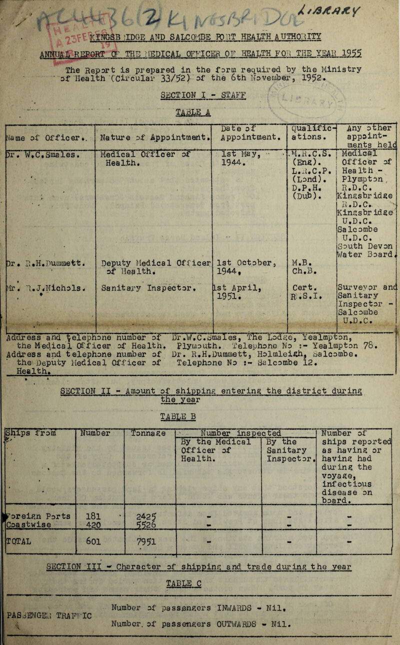 -7 is JLt/s/tAJty f V w STM; p f(L\ | /: 5 /y MJ KINGSB ilDGE AND SALCOMBE POUT HEALTH AUTHORITY ANNUAL REPORT OF THE MEDICAL OFFICER OF HEALTH FOR THE YEAH 1955 The Report is prepared in the form required by the Ministry of Health (Circular 33/52} of the 6th Nave tuber , 1952. SECTION I - STAFF . table a Date of Qualific- Any other Name of Officer.. Nature of Appointment• Appointment. ations. appoint¬ ments held Dr. W,C,Smales. Medical Officer of 1st May, •• •M.R.C.S. Medical Health. 1944. (Eng). Officer of L.R.C.P. Health - 4 (Lond). Plympton. D.P.H. R.D.C. ; (Dub). Kingsbr idge R.D.C. Kingsbridge U.D.C. Salcombe U.D.C. South Devon Water Board,. hr. R.H.Pummett* Deputy Medical Officer 1st October3 M.B. * of Health, 1944, Ch.B. fir. R. J.Nichols, Sanitary Inspector, Lst April, Cert. Surveyor anc. * 1951. Ri, S, I, Sanitary Inspector - Salcombe ... U.D.C. the Medical Officer of Health. Plymouth. Telephone No s- Yealmpton 78. Address and telephone number of Dr. R.H.Dummett, Holmleigh, Balcombe. the Deputy Medical Officer of Telephone No Salcombe 12. WoaU.h. Health. SECTION II - Amount of shipping entering the district during .~ ’ the year ' ... table b Ships lrom Number 'ionnage Number inspected Number of ,P' % By the Medical Officer of Health. By the Sanitary Inspector, ships reported as having or having had during the voyage, infectious disease on board. ■foreign Ports 181 2425 fCoastwise 420 5526 , «■ - TQTAL 601 7951 - - - SECTION III -• Character of shipping and trade during the year TABLE C \ Number of passengers INWARDS - Nil, Number, of passengers OUTWARDS » Nil.