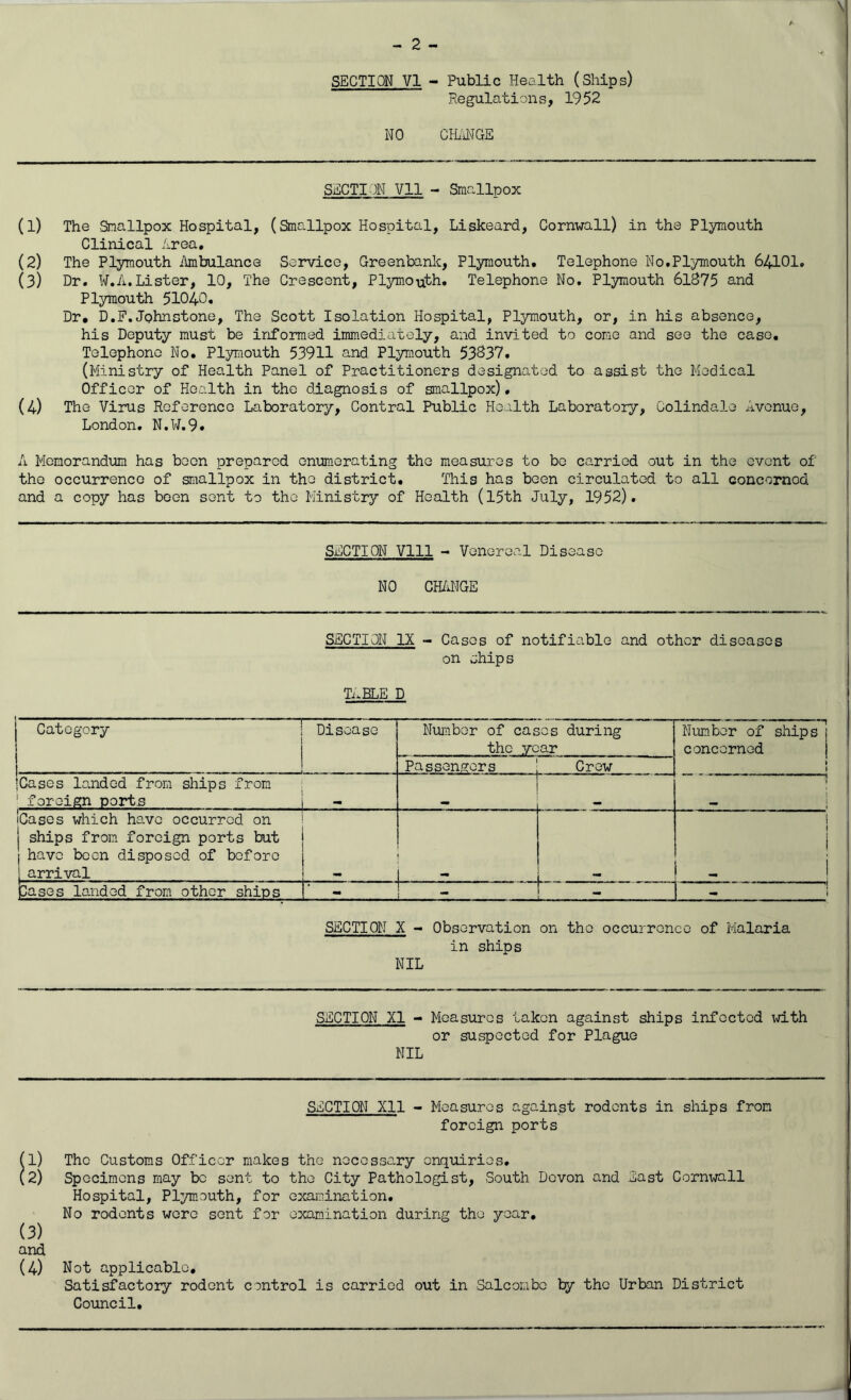 SECTION VI - Public Health (Ships) Regulations, 1952 NO CHANGE SECTION Vll - Smallpox (1) The .Smallpox Hospital, (Smallpox Hospital, Liskeard, Cornwall) in the Plymouth Clinical Area. (2) The Plymouth Ambulance Service, Greenbank, Plymouth, Telephone No.Plymouth 64101. (3) Dr. W.A.Lister, 10, The Crescent, Plymouth. Telephone No. Plymouth 61375 and Plymouth 51040. Dr, D.F.Johnstone, The Scott Isolation Hospital, Plymouth, or, in his absence, his Deputy must be informed immediately, and invited to come and see the case. Telephone No. Plymouth 53911 and Plymouth 53337. (Ministry of Health Panel of Practitioners designated, to assist the Medical Officer of Health in the diagnosis of smallpox). (4) The Virus Reference Laboratory, Contral Public Health Laboratory, Colindale Avenue, London. N.W.9* A Memorandum has been prepared enumerating the measures to be carried out in the event of the occurrence of smallpox in the district. This has been circulated to all concornod and a copy has boon sent to the Ministry of Health (15th July, 1952). SECTION Vlll - Venereal Disease NO CHANGE SECTION IX - Cases of notifiable and other diseases on ships TABLE D Category Disease Number of cases during the year Number of ships j concerned \ J Passengers Crew iCases landed from ships from 1 foreign ports 1 '1 | iCases which have occurred on ships from foreign ports but j have been disposed of before i arrival j 1 Cases landed from other ships - SECTION X - Observation on the occurrence of Malaria in ships NIL SECTION XI - Measures taken against ships infected with or suspected for Plague NIL SECTION Xll - Measures against rodents in ships from foreign ports (1) The Customs Officer makes the necessary enquiries. (2) Specimens may be sent to the City Pathologist, South Devon and East Cornwall Hospital, Plymouth, for examination. No rodents were sent for examination during the year. (3) and (4) Not applicable. Satisfactory rodent control is carried out in Salcombc by the Urban District Council.