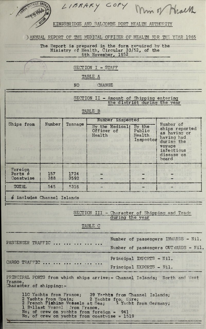 * '****? ^ T * ldfW KINGSBRIDGE AND 5ALC0MBE PORT HEALTH AUTHORITY )ANNUAL REPORT OF THE MEDICAL OFFICER OF HEALTH ICR THE YEAR 1965 The Report is prepared in the form renuired by the Ministry of Health, Circular 33/52, of the „_6th November, 1952_ SECTION I - STAFF TABLE A NO CHANGE SECTION II - Amount of Shipping entering the district during EKe year TABLE B Ships from Number Tonnage yi / J Number inspected Number of ships reported as having or having had durincr the voyage infectious disease on board . I By the Medical Officer of Health By the Public Health Inspectoi ... Foreign Ports t> 157 1724 Coastwise 388 3592 - - - TOTAL 545 5316 - - - </ includes Channel Islands SECTION III - Character of Shipping and Trade during the year TABLE C PASSENGER TRAFFIC Number of passengers INWARDS - Nil, Number of passengers OUTWARDS - Nil. CARGO TRAFFIC Principal IMPORTS - Nil. Principal EXPORTS - Nil. PRINCIPAL PORTS from which ships arrive:- Channel Islands; North and West France. Character of shipping:- 11C Yachts from France; 39 Yachts from Channel Islands; 2 Yachts from Spain; 2 Yachts fror Eire; 2 French Fishina Vessels at Sea; *1 Yacht from Germany; 1 Ballast Vessel from France. No; of crew on yachts from foreign = 941 No. of crew on yachts from coastwise = 1519 a-. — ■ ---