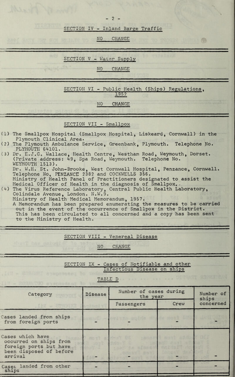 SECTION IV - Inland Barge Traffic NO CHANGE SECTION V - Water Supply NO CHANGE SECTION VI - Public Health (Ships) Regulations, 1952 NO CHANGE SECTION VII - Smallpox (1) The Smallpox Hospital (Smallpox Hospital, Liskeard, Cornwall) in the Plymouth Clinical Area. (2) The Plymouth Ambulance Service, Greenbank, Plymouth. Telephone No. PLYMOUTH 64101. (3) Dr. E.J.G. Wallace, Health Centre, Westham Road, Weymouth, Dorset. (Private address: 49, Spa Road, Weymouth. Telephone No. WEYMOUTH 1513). Dr. W.H. St. John-Brooke, West Cornwall Hospital, Penzance, Cornwall. Telephone No, PENZANCE 2382 and COCKWELLS 356. Ministry of Health Panel of Practitioners designated to assist the Medical Officer of Health in the diagnosis of Smallpox.. (4) The Virus Reference Laboratory, Central Public Health Laboratory, Colindale Avenue, London. N.W.9. Ministry of Health Medical Memorandum, 1957. A Memorandum has been prepared enumerating the measures to be carried out in the event of the occurrence of Smallpox in the District. This has been circulated to all concerned and a copy has been sent to the Ministry of Health, SECTION VIII - Venereal Disease NO CHANGE SECTION IX - Cases of Notifiable and other Infectious Disease on ships TABLE D Category Disease Number of cases during the year Number of ships concerned Passengers Crew Cases landed from ships from foreign ports - - - - Cases which have occurred on ships from foreign ports but have been disposed of before arrival Cases landed from other ships - - - -