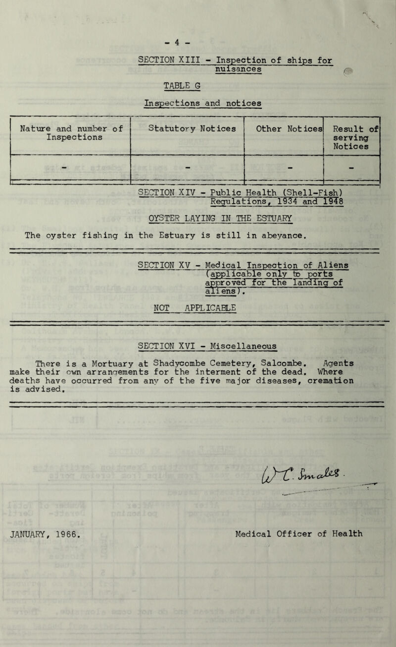 SECTION XIII - Inspection of ships for nuisances TABLE G Inspections and notices Nature and number of Inspections Statutory Notices Other Notices Result of serving Notices L ... - - - g SECTION XIV - Public Health (Shell-Fish) Regulations', 1934 and 1948 OYSTER LAYING IN THE ESTUARY The oyster fishing in the Estuary is still in abeyance. SECTION XV - Medical Inspection of Aliens ^applicable only to ports approved for the landing of aliensTT NOT APPLICABLE SECTION XVI - Miscellaneous There is a Mortuary at Shadycombe Cemetery, Salcombe. Agents make their own arranaements for the interment of the dead. Where deaths have occurred from any of the five major diseases, cremation is advised. ■ JANUARY, 1966. Medical Officer of Health