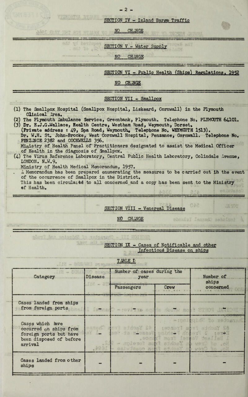 SECTION IV - Inland Bar^ Traffic NO ch;uge SECTION V - Water Supply NO CHANGE SECTION VI - Public Health (Ships) Regulations. 1952 NO CHANGE SECTION VII - Smallpox (1) The Smallpox Hospital (Smallpox Hospital, Liskeard, Cornwall) in the Plymouth Clinical Area. (2) The Plymouth Ambulance Service, Greenbank, Plymouth. Telephone No* PLYMOUTH 64101. (3) Dr. E.J.G.Wallace, Health Centre, Westham Hoad, Weymouth, Dorset, (Private address : 49, Spa Road, Weymouth* Telephone No. WEYMOUTH 1513). Dr. W.H. St. John-Brooke, West Cornwall Hospital, Penzance, Cornwall. Telephone No. PENZANCE 2382 and COCKWELLS 356. Ministry of Health Panel of Practitioners designated to assist the Medical Officer of Health in the diagnosis of .Smallpox. (4) The Virus Reference Laboratory, Central Public Health Laboratory, Colindale Avenue, LONDON. N.W.9. Ministry of Health Medical Memorandum, 1957. A Memorandum has been prepared enumerating the measures to be carried out in the event of the occurrence of Smallpox in the District, This has been circular fed to all concerned and a copy has been sent to the Ministry of Health. SECTION VIII -» Venereal Disease NO CHANGE SECTION IX - Cases of Notificable and other Infectioud Disease on ships TABLE P Category Disease Number of cases during 'the year Number of ships concerned Passengers Crew Cases landed from ships from foreign ports - - - Cases which teve occurred 0u ships from foreign ports but have been disposed of before arrival - - - : Cases landed from other ships - - - -