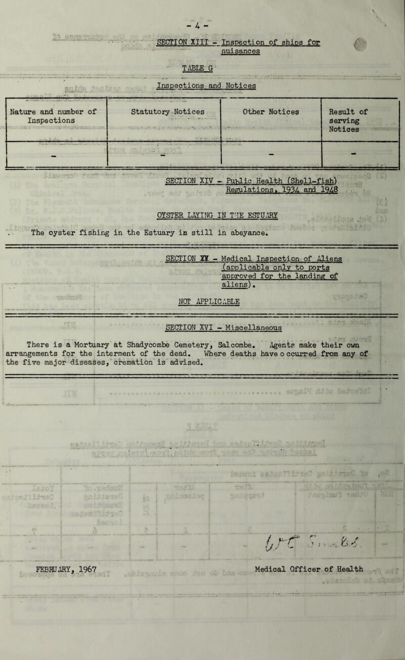 SECTION XIII - Inspection of ships for nuisances TABLE G •J. ,f. ' . Inspections and Notices • Nature and number of Statutory Notices Other Notices Result of Inspections T serving Notices ■. . - - ' - - SECTION XIV - Public.Health (Shell-fish) Regulations. 1934 and 1948 OYSTER LAYING IN THE ESTUARY The oyster fishing in the Estuary ia still in abeyance. SECTION TS. - Medical Inspection of Aliens (applicable only to ports approved for the landing of aliens). NCT APPLICABLE SECTION XVI - Miscellaneous There is a Mortuary at Shadycombe Cemetery, Salcombe. Agents make their own arrangements for the interment of the dead. Where deaths haveoccurred from any of the five major diseases, cremation is advised. L r-C Us r* FEBRUARY, 1967 Medical Officer of Health