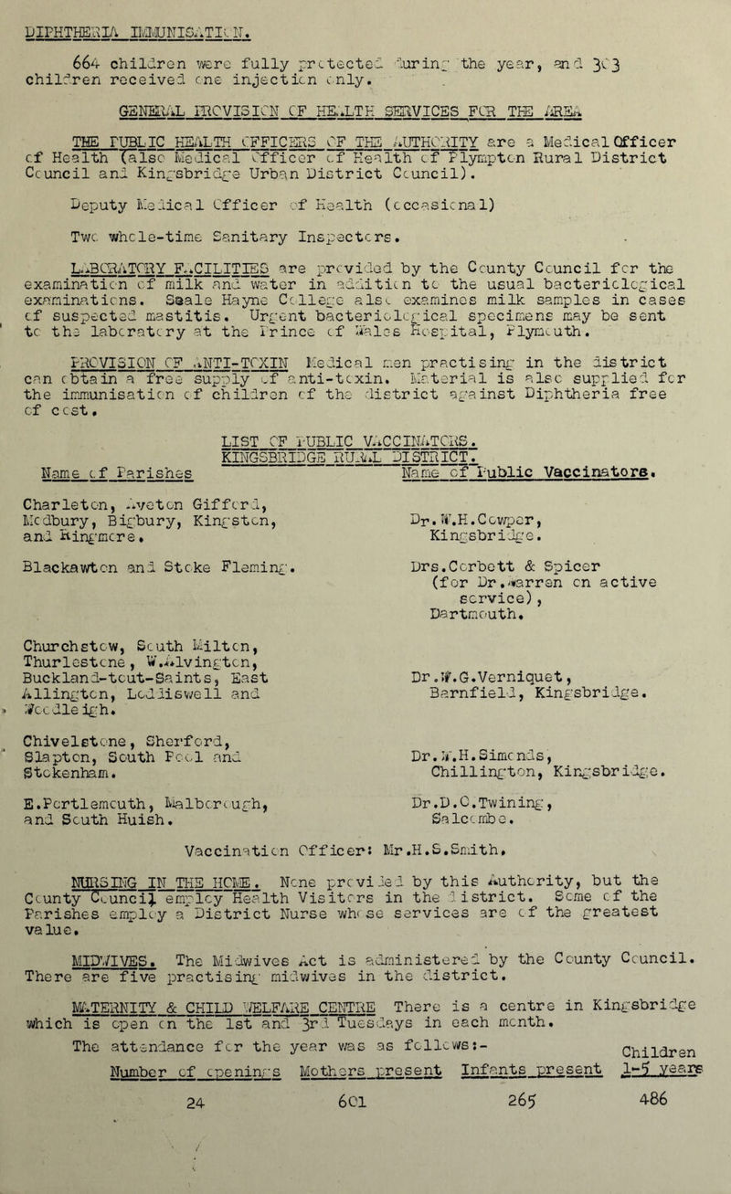 DIPHTHERIA IPIIUNISATIcN. 664 children were fully protected during the year, and 3^3 children received one injection only. GENERAL fflCVISICN CF HEALTH SERVICES FCR TIE /jRSA THE PUBLIC HEALTH OFFICERS OF THE AUTHORITY are a Medical Officer cf Health false Medical Officer cf Health of Plymptcn Rural District Ccuncil and Kingsbridge Urban District Ccuncil). Deputy Medical Officer of Health (cccasicnal) Twc whcle-time Sanitary Inspectors. LABORATORY FACILITIES are provided by the County Ccuncil for the examination cf milk and water in addition to the usual bactericlcgical examinations. Saale Hayne College also examines milk samples in cases cf suspected mastitis. Urgent bacteriological specimens may be sent to the laboratory at the Prince cf Skies Hospital, Plymouth. PROVISION CF ANTI-TCXIN Medical men practising in the district can cbtain a free supply cf anti-toxin. Material is also supplied for the immunisation cf children cf the district against Diphtheria free cf cost, LIST OF PUBLIC VACCINATORS. KINGSBRIDGE RU.AL DISTRICT. Name of Parishes Name cf Public Vaccinators. Charleton, Aveton Gifford, Mcdbury, Bigbury, Kingston, and Ringmcre* Blackawtcn and Stoke Fleming. Churchstow, South Milton, Thurlestcne, W.Alvingtcn, Buckland-tout-Saints, East Ailingten, Leddiswell and Vccdle igh. Chiveletone, Sherford, Slaptcn, South Pool and Stckenham. E.Pcrtlemcuth, Mathorough, and South Huish. Vaccination Offic Dp. itAH.Cowper, Kingsbr i'dge. Drs.Corbett & Spicer (for Dr.barren cn active service), Dartmouth, Dr .JjAG.Verniquet, Barnfield, Kingsbridge. Dr. Ip, H. S ime nds, Chillington, Kingsbridge. Dr.D.C.Twining, Salccmbe. : Mr .H. S. Smith» NURSING IN THE HOME. None provi ded by this Authority, but the County Cl unci employ Health Visitors in the district. Seme cf the Parishes employ a District Nurse whose services are of the greatest value. MIDWIVES. The Midwives Act is administered by the County Ccuncil. There are five practising midwives in the district. MATERNITY & CHILD WELFARE CENTRE There is a centre in Kingsbridge which is open Tn the 1st and 3r” Tuesdays in each month. The attendance for the year was as follows:- Children Niimbor of cpenings M0thers present Infants present 1-5 years