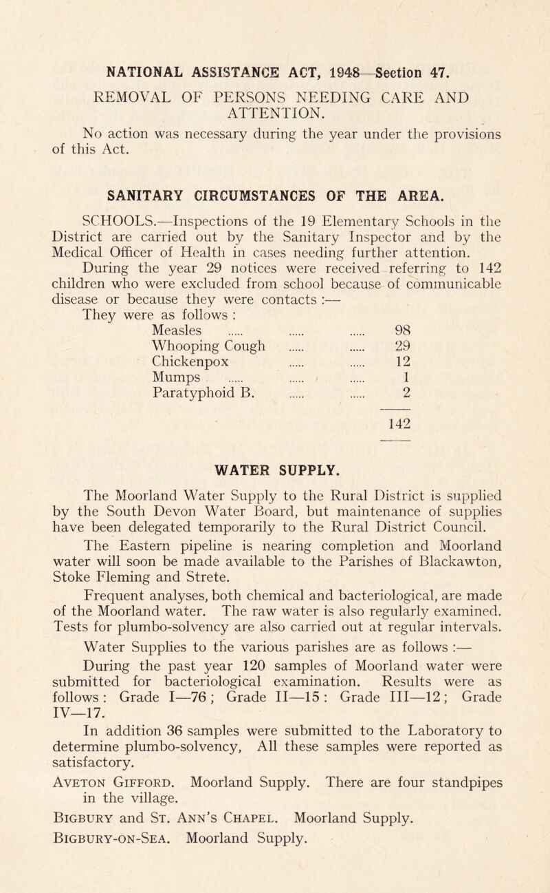 NATIONAL ASSISTANCE ACT, 1948—Section 47. REMOVAL OF PERSONS NEEDING CARE AND ATTENTION. No action was necessary during the year under the provisions of this Act. SANITARY CIRCUMSTANCES OF THE AREA. SCHOOLS.—Inspections of the 19 Elementary Schools in the District are carried out by the Sanitary Inspector and by the Medical Officer of Health in cases needing further attention. During the year 29 notices were received referring to 142 children who were excluded from school because of communicable disease or because they were contacts :— They were as follows : Measles 98 Whooping Cough 29 Chickenpox 12 Mumps i 1 Paratyphoid B. 2 142 WATER SUPPLY. The Moorland Water Supply to the Rural District is supplied by the South Devon Water Board, but maintenance of supplies have been delegated temporarily to the Rural District Council. The Eastern pipeline is nearing completion and Moorland water will soon be made available to the Parishes of Blackawton, Stoke Fleming and Strete. Frequent analyses, both chemical and bacteriological, are made of the Moorland water. The raw water is also regularly examined. Tests for plumbo-solvency are also carried out at regular intervals. Water Supplies to the various parishes are as follows :— During the past year 120 samples of Moorland water were submitted for bacteriological examination. Results were as follows: Grade I—76; Grade II—15: Grade III—12; Grade IV—17. In addition 36 samples were submitted to the Laboratory to determine plumbo-solvency, All these samples were reported as satisfactory. Aveton Gifford. Moorland Supply. There are four standpipes in the village. Bigbury and St. Ann's Chapel. Moorland Supply. Bigbury-on-Sea. Moorland Supply.