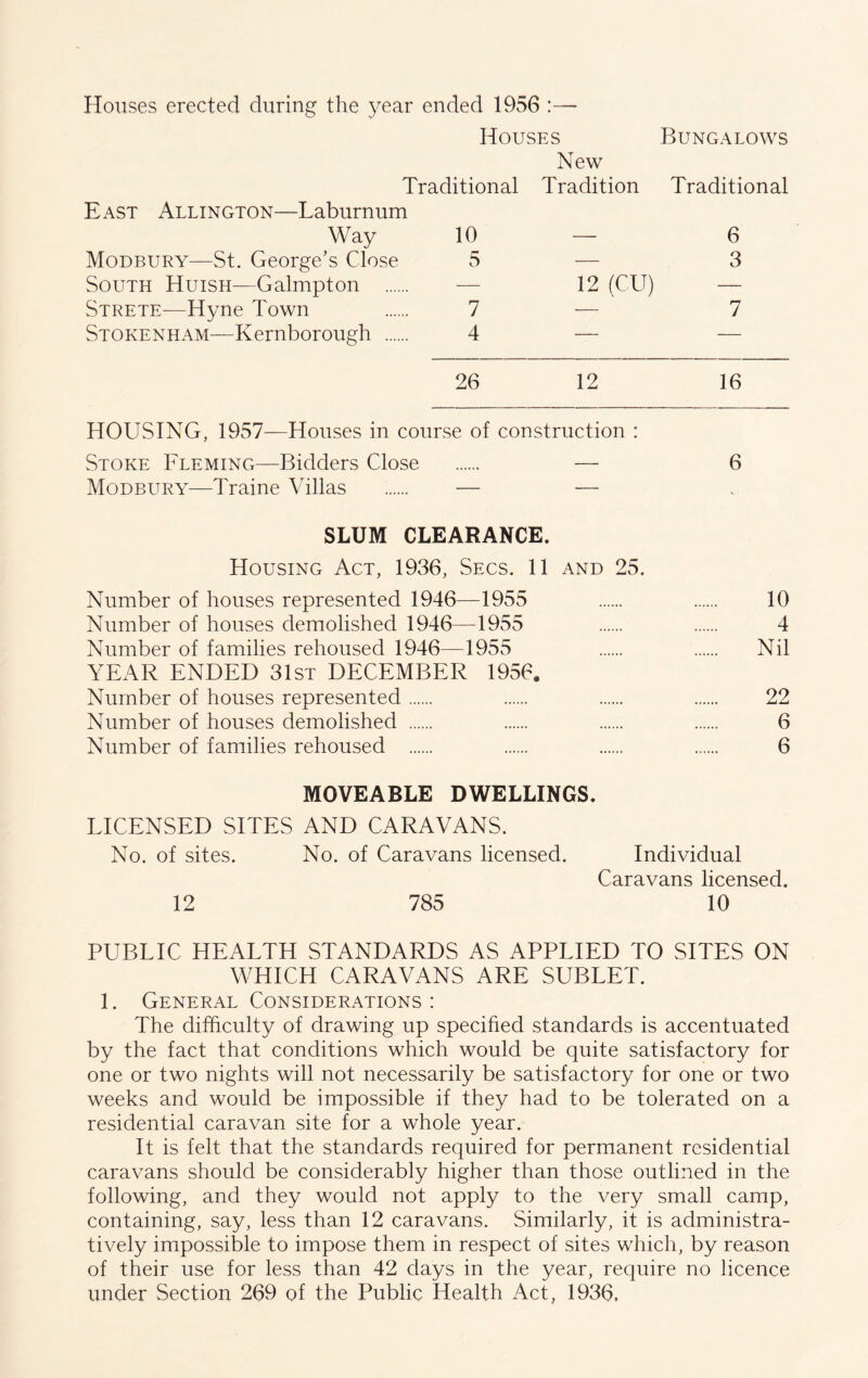 Houses erected during the year ended 1956 :—- Houses New Traditional Tradition East Allington—Laburnum Way 10 — Modbury—St. George’s Close 5 South Huish—Galmpton — 12 (CU) Strete—Hyne Town 7 — Stokenham—Kernborough 4 — Bungalows Traditional 6 3 7 26 12 16 HOUSING, 1957—Houses in course of construction : Stoke Fleming—Bidders Close — 6 Modbury—Traine Villas — — SLUM CLEARANCE. Housing Act, 1936, Secs. 11 and 25. Number of houses represented 1946—1955 10 Number of houses demolished 1946—1955 4 Number of families rehoused 1946—1955 Nil YEAR ENDED 31st DECEMBER 1956. Number of houses represented 22 Number of houses demolished 6 Number of families rehoused 6 MOVEABLE DWELLINGS. LICENSED SITES AND CARAVANS. No. of sites. No. of Caravans licensed. Individual Caravans licensed. 12 785 10 PUBLIC HEALTH STANDARDS AS APPLIED TO SITES ON WHICH CARAVANS ARE SUBLET. 1. General Considerations : The difficulty of drawing up specified standards is accentuated by the fact that conditions which would be quite satisfactory for one or two nights will not necessarily be satisfactory for one or two weeks and would be impossible if they had to be tolerated on a residential caravan site for a whole year. It is felt that the standards required for permanent residential caravans should be considerably higher than those outlined in the following, and they would not apply to the very small camp, containing, say, less than 12 caravans. Similarly, it is administra- tively impossible to impose them in respect of sites which, by reason of their use for less than 42 days in the year, require no licence under Section 269 of the Public Health Act, 1936,