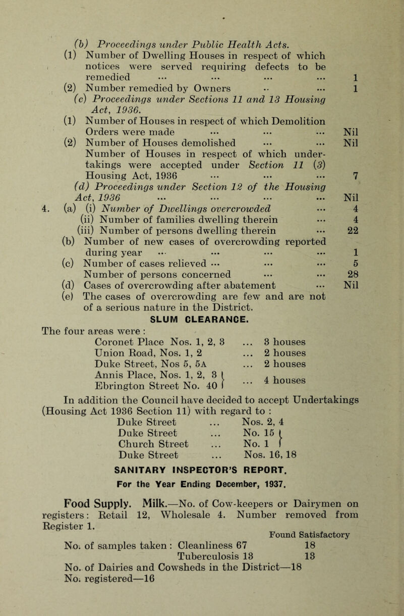(b) Proceedings under Public Health Acts. (1) Number of Dwelling Houses in respect of which notices were served requiring defects to be remedied (2) Number remedied by Owners (c) Proceedings under Sections 11 and IS Housing Act, 1936. (1) Number of Houses in respect of which Demolition Orders were made (2) Number of Houses demolished Number of Houses in respect of which under¬ takings were accepted under Section 11 (5) Housing Act, 1936 (d) Proceedings under Section 12 of the Housing Act, 1936 4. (a) (i) Number of Dwellings overcrowded (ii) Number of families dwelling therein (iii) Number of persons dwelling therein (b) Number of new cases of overcrowding reported during year (c) Number of cases relieved ••• Number of persons concerned (d) Cases of overcrowding after abatement (e) The cases of overcrowding are few and are not of a serious nature in the District. SLUM CLEARANCE. The four areas were : Coronet Place Nos. 1, 2, 3 Union Road, Nos. 1, 2 Duke Street, Nos 5, 5A Annis Place, Nos. 1, 2, 3 1 Ebrington Street No. 40 I 3 houses 2 houses 2 houses 4 houses 1 1 Nil Nil 7 Nil 4 4 22 1 5 28 Nil In addition the Council have decided to accept Undertakings (Housing Act 1936 Section 11) with regard to : Duke Street ... Nos. 2, 4 Duke Street ... No. 15 Church Street Duke Street No. 1 Nos. 16,18 SANITARY INSPECTOR’S REPORT. For the Year Ending December, 1937. Food Supply. Milk. —No. of Cow-keepers or Dairymen on registers: Retail 12, Wholesale 4. Number removed from Register 1. Found Satisfactory No; of samples taken : Cleanliness 67 18 Tuberculosis 13 13 No. of Dairies and Cowsheds in the District—18 Noi registered—16