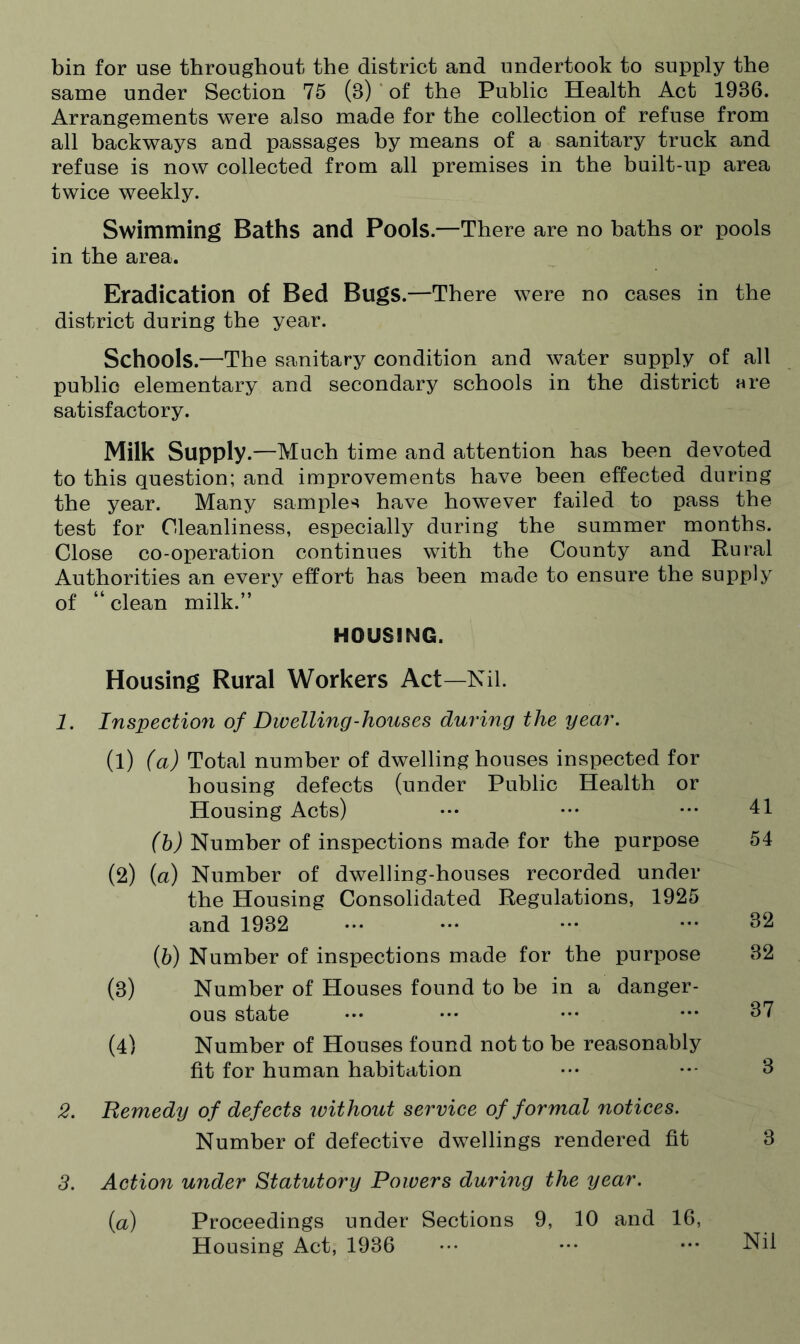 bin for use throughout the district and undertook to supply the same under Section 75 (3) of the Public Health Act 1936. Arrangements were also made for the collection of refuse from all backways and passages by means of a sanitary truck and refuse is now collected from all premises in the built-up area twice weekly. Swimming Baths and Pools.—There are no baths or pools in the area. Eradication of Bed Bugs.—There were no cases in the district during the year. Schools.—The sanitary condition and water supply of all puhlio elementary and secondary schools in the district are satisfactory. Milk Supply.—Much time and attention has been devoted to this question; and improvements have been effected during the year. Many samples have however failed to pass the test for Cleanliness, especially during the summer months. Close co-operation continues with the County and Rural Authorities an every effort has been made to ensure the supply of “ clean milk.” HOUSING. Housing Rural Workers Act—Nil. 1. Inspection of Dwelling-houses during the year. a) (a) Total number of dwelling houses inspected for housing defects (under Public Health or Housing Acts) 41 (b) Number of inspections made for the purpose 54 (2) (a) Number of dwelling-houses recorded under the Housing Consolidated Regulations, 1925 and 1932 32 (b) Number of inspections made for the purpose 32 (3) Number of Houses found to be in a danger¬ ous state 37 (4) Number of Houses found not to be reasonably fit for human habitation 3 2. Remedy of defects without service of formal notices. Number of defective dwellings rendered fit 3 3. Action under Statutory Powers during the year. (a) Proceedings under Sections 9, 10 and 16, Housing Act, 1936 Nil