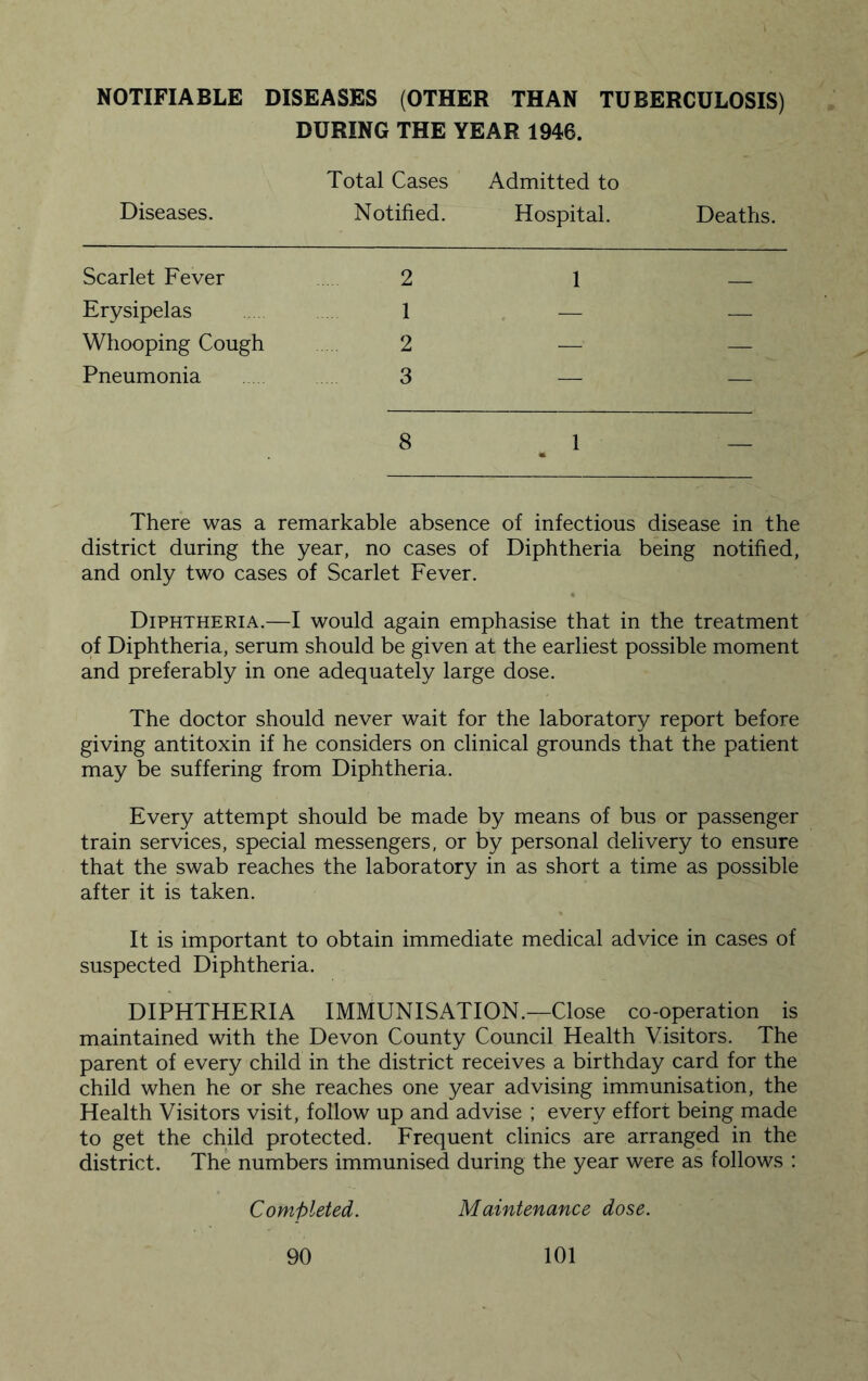 NOTIFIABLE DISEASES (OTHER THAN TUBERCULOSIS) DURING THE YEAR 1946. Total Cases Admitted to Diseases. Notified. Hospital. Deaths. Scarlet Fever Erysipelas Whooping Cough Pneumonia 2 1 2 3 8 1 There was a remarkable absence of infectious disease in the district during the year, no cases of Diphtheria being notified, and only two cases of Scarlet Fever. Diphtheria.—I would again emphasise that in the treatment of Diphtheria, serum should be given at the earliest possible moment and preferably in one adequately large dose. The doctor should never wait for the laboratory report before giving antitoxin if he considers on clinical grounds that the patient may be suffering from Diphtheria. Every attempt should be made by means of bus or passenger train services, special messengers, or by personal delivery to ensure that the swab reaches the laboratory in as short a time as possible after it is taken. It is important to obtain immediate medical advice in cases of suspected Diphtheria. DIPHTHERIA IMMUNISATION.—Close co-operation is maintained with the Devon County Council Health Visitors. The parent of every child in the district receives a birthday card for the child when he or she reaches one year advising immunisation, the Health Visitors visit, follow up and advise ; every effort being made to get the child protected. Frequent clinics are arranged in the district. The numbers immunised during the year were as follows : Completed. Maintenance dose. 90 101