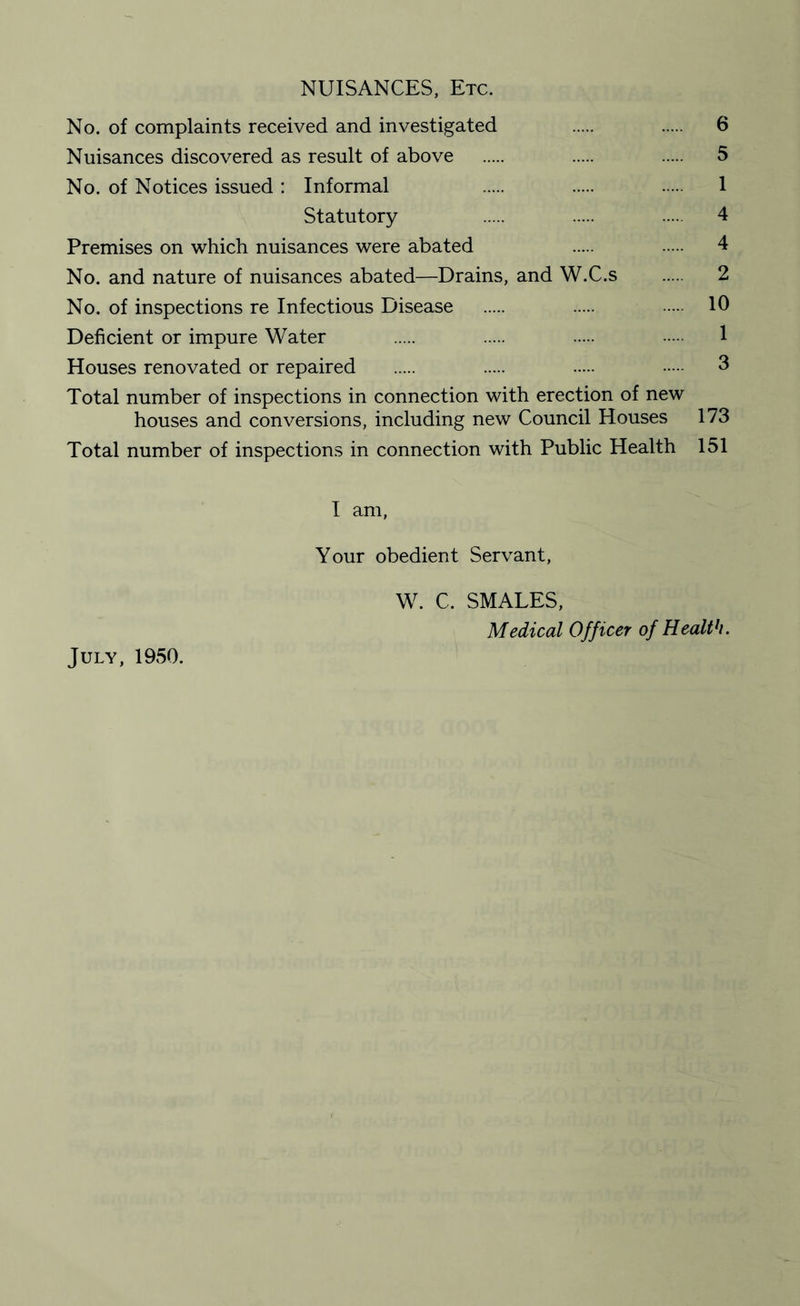 NUISANCES, Etc. No. of complaints received and investigated . . 6 Nuisances discovered as result of above . . . 5 No. of Notices issued: Informal . . . 1 Statutory . . . 4 Premises on which nuisances were abated . . 4 No. and nature of nuisances abated—Drains, and W.C.s . 2 No. of inspections re Infectious Disease . . . 10 Deficient or impure Water . . . . 1 Houses renovated or repaired . . . . 3 Total number of inspections in connection with erection of new houses and conversions, including new Council Houses 173 Total number of inspections in connection with Public Health 151 I am, Your obedient Servant, W. C. SMALES, Medical Officer of Health. July, 1950.