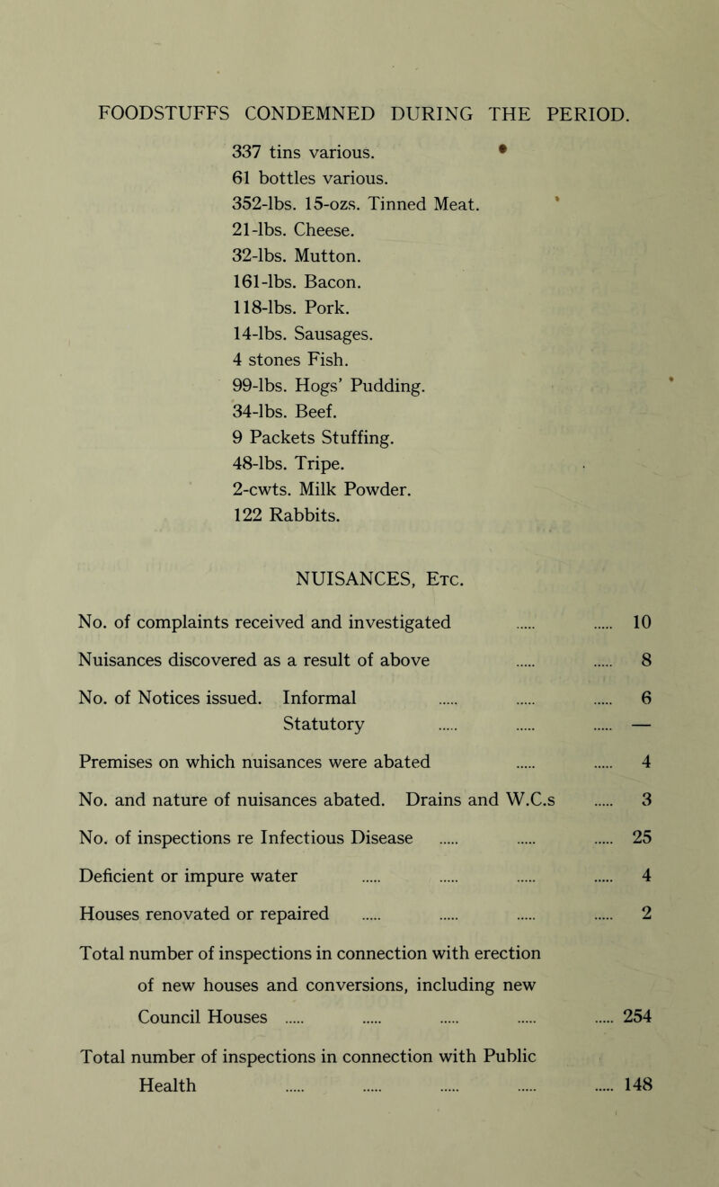 FOODSTUFFS CONDEMNED DURING THE PERIOD. 337 tins various. • 61 bottles various. 352-lbs. 15-ozs. Tinned Meat. 21-lbs. Cheese. 32-lbs. Mutton. 161-lbs. Bacon. 118-lbs. Pork. 14-lbs. Sausages. 4 stones Fish. 99-lbs. Hogs’ Pudding. 34-lbs. Beef. 9 Packets Stuffing. 48-lbs. Tripe. 2-cwts. Milk Powder. 122 Rabbits. NUISANCES, Etc. No. of complaints received and investigated . . 10 Nuisances discovered as a result of above . . 8 No. of Notices issued. Informal . . . 6 Statutory — Premises on which nuisances were abated . . 4 No. and nature of nuisances abated. Drains and W.C.s . 3 No. of inspections re Infectious Disease . . . 25 Deficient or impure water . . . . 4 Houses renovated or repaired . . . . 2 Total number of inspections in connection with erection of new houses and conversions, including new Council Houses . 254 Total number of inspections in connection with Public Health .148
