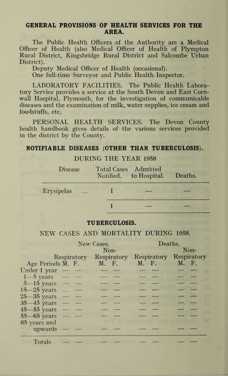 GENERAL PROVISIONS OF HEALTH SERVICES FOR THE AREA. The Public Health Officers of the Authority are a Medical Officer of Health (also Medical Officer of Health of Plympton Rural District, Kingsbridge Rural District and Salcombe Urban District). Deputy Medical Officer of Health (occasional). One full-time Surveyor and Public Health Inspector. LABORATORY FACILITIES. The Public Health Labora¬ tory Service provides a service at the South Devon and East Corn¬ wall Hospital, Plymouth, for the investigation of communicable diseases and the examination of milk, water supplies, ice cream and foodstuffs, etc. PERSONAL HEALTH SERVICES. The Devon County health handbook gives details of the various services provided in the district by the County. NOTIFIABLE DISEASES (OTHER THAN TUBERCULOSIS). DURING THE YEAR 1958 Disease Total Cases Admitted Notified. to Hospital. Deaths. Erysipelas TUBERCULOSIS. NEW CASES AND MORTALITY DURING 1958. New Cases. Deaths. Non- Non- Respiratory Respiratory Respiratory Respiratory Age Periods M. F. M. F. M. F. M. F. Under 1 year — — — — — — — — 1—5 years — — — — — — — — 5—15 years — — — — — — — — 15—25 years . — — — — — — — 25—35 years — — — — — — — — 35—45 years — — — — — — — — 45—55 years — — — — — — — — 55—65 years — — — — — — — — 65 years and upwards — — — — — — — — Totals