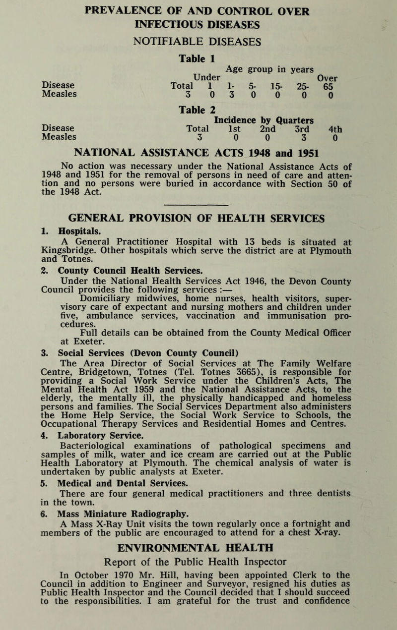 PREVALENCE OF AND CONTROL OVER INFECTIOUS DISEASES NOTIFIABLE DISEASES Table 1 Age group in years Under Over Disease Total 1 1- 5- 15- 25- 65 Measles 3 0 3 0 0 0 0 Table 2 Incidence by Quarters Disease Total 1st 2nd 3rd 4th Measles 3 0 0 3 0 NATIONAL ASSISTANCE ACTS 1948 and 1951 No action was necessary under the National Assistance Acts of 1948 and 1951 for the removal of persons in need of care and atten¬ tion and no persons were buried in accordance with Section 50 of the 1948 Act. GENERAL PROVISION OF HEALTH SERVICES 1. Hospitals. A General Practitioner Hospital with 13 beds is situated at Kingsbridge. Other hospitals which serve the district are at Plymouth and Totnes. 2. County Council Health Services. Under the National Health Services Act 1946, the Devon County Council provides the following services :— Domiciliary midwives, home nurses, health visitors, super¬ visory care of expectant and nursing mothers and children under five, ambulance services, vaccination and immunisation pro¬ cedures. Full details can be obtained from the County Medical Officer at Exeter. 3. Social Services (Devon County Council) The Area Director of Social Services at The Family Welfare Centre, Bridgetown, Totnes (Tel. Totnes 3665), is responsible for providing a Social Work Service under the Children’s Acts, The Mental Health Act 1959 and the National Assistance Acts, to the elderly, the mentally ill, the physically handicapped and homeless persons and families. The Social Services Department also administers the Home Help Service, the Social Work Service to Schools, the Occupational Therapy Services and Residential Homes and Centres. 4. Laboratory Service. Bacteriological examinations of pathological specimens and samples of milk, water and ice cream are carried out at the Public Health Laboratory at Plymouth. The chemical analysis of water is undertaken by public analysts at Exeter. 5. Medical and Dental Services. There are four general medical practitioners and three dentists in the town. 6. Mass Miniature Radiography. A Mass X-Ray Unit visits the town regularly once a fortnight and members of the public are encouraged to attend for a chest X-ray. ENVIRONMENTAL HEALTH Report of the Public Health Inspector In October 1970 Mr. Hill, having been appointed Clerk to the Council in addition to Engineer and Surveyor, resigned his duties as Public Health Inspector and the Council decided that I should succeed to the responsibilities. I am grateful for the trust and confidence