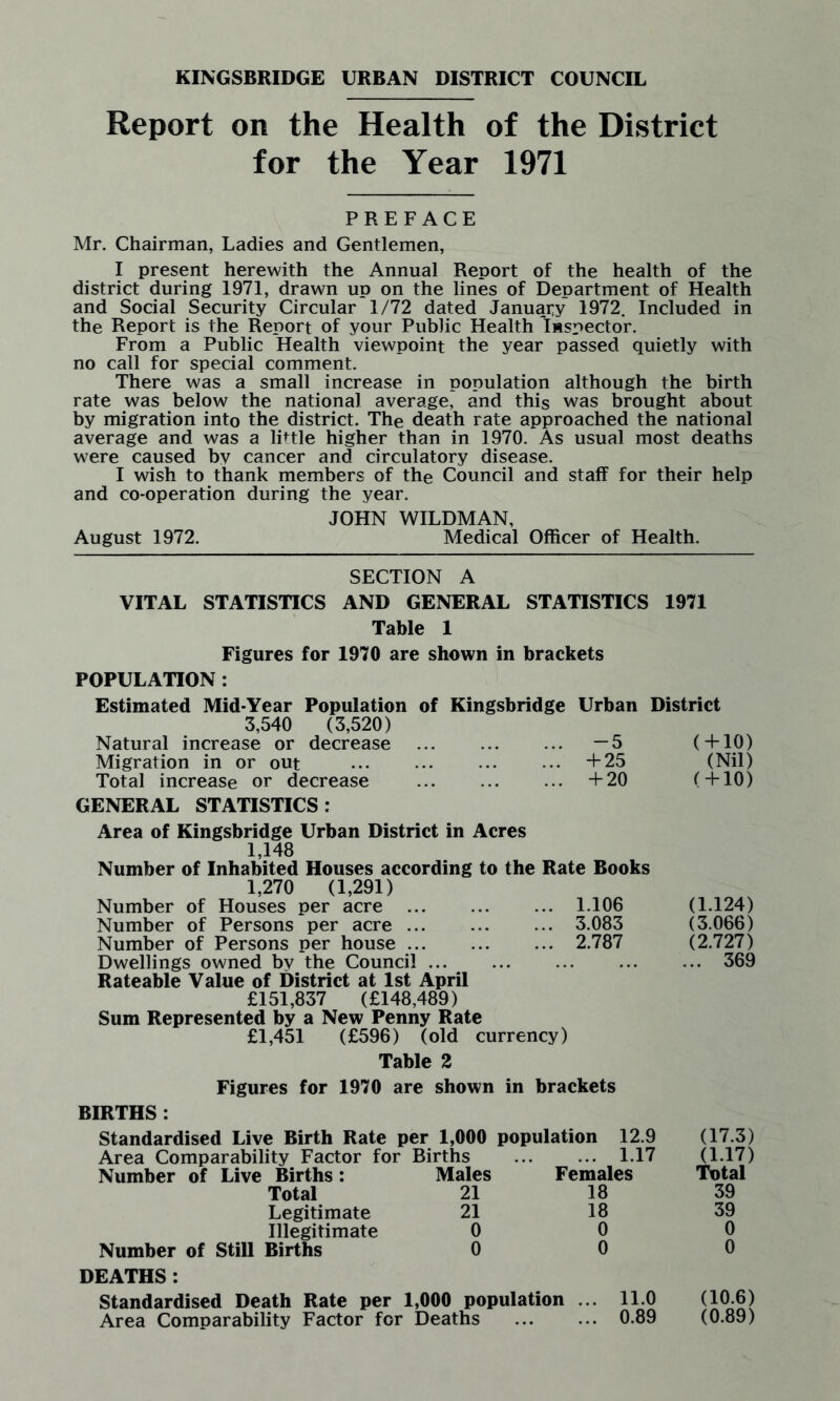 Report on the Health of the District for the Year 1971 PREFACE Mr. Chairman, Ladies and Gentlemen, I present herewith the Annual Report of the health of the district during 1971, drawn up on the lines of Department of Health and Social Security Circular 1/72 dated January 1972. Included in the Report is the Report of your Public Health Inspector. From a Public Health viewpoint the year passed quietly with no call for special comment. There was a small increase in population although the birth rate was below the national average, and this was brought about by migration into the district. The death rate approached the national average and was a little higher than in 1970. As usual most deaths were caused by cancer and circulatory disease. I wish to thank members of the Council and staff for their help and co-operation during the year. JOHN WILDMAN, August 1972. Medical Officer of Health. SECTION A VITAL STATISTICS AND GENERAL STATISTICS 1971 Table 1 Figures for 1970 are shown in brackets POPULATION : Estimated Mid-Year Population of Kingsbridge Urban District 3,540 (3,520) Natural increase or decrease . —5 ( + 10) Migration in or out . +25 (Nil) Total increase or decrease . +20 ( + 10) GENERAL STATISTICS: Area of Kingsbridge Urban District in Acres 1,148 Number of Inhabited Houses according to the Rate Books 1,270 (1,291) Number of Houses per acre . 1.106 (1.124) Number of Persons per acre. 3.083 (3.066) Number of Persons per house. 2.787 (2.727) Dwellings owned by the Council.369 Rateable Value of District at 1st April £151,837 (£148,489) Sum Represented by a New Penny Rate £1,451 (£596) (old currency) Table 2 Figures for 1970 are shown in brackets BIRTHS : Standardised Live Birth Rate per 1,000 population 12.9 (17.3) Area Comparability Factor for Births . 1.17 (L17) Number of Live Births : Males Females Total Total 21 18 39 Legitimate 21 18 39 Illegitimate 0 0 0 Number of Still Births 0 0 0 DEATHS: Standardised Death Rate per 1,000 population ... 11.0 (10.6) Area Comparability Factor for Deaths . 0.89 (0.89)