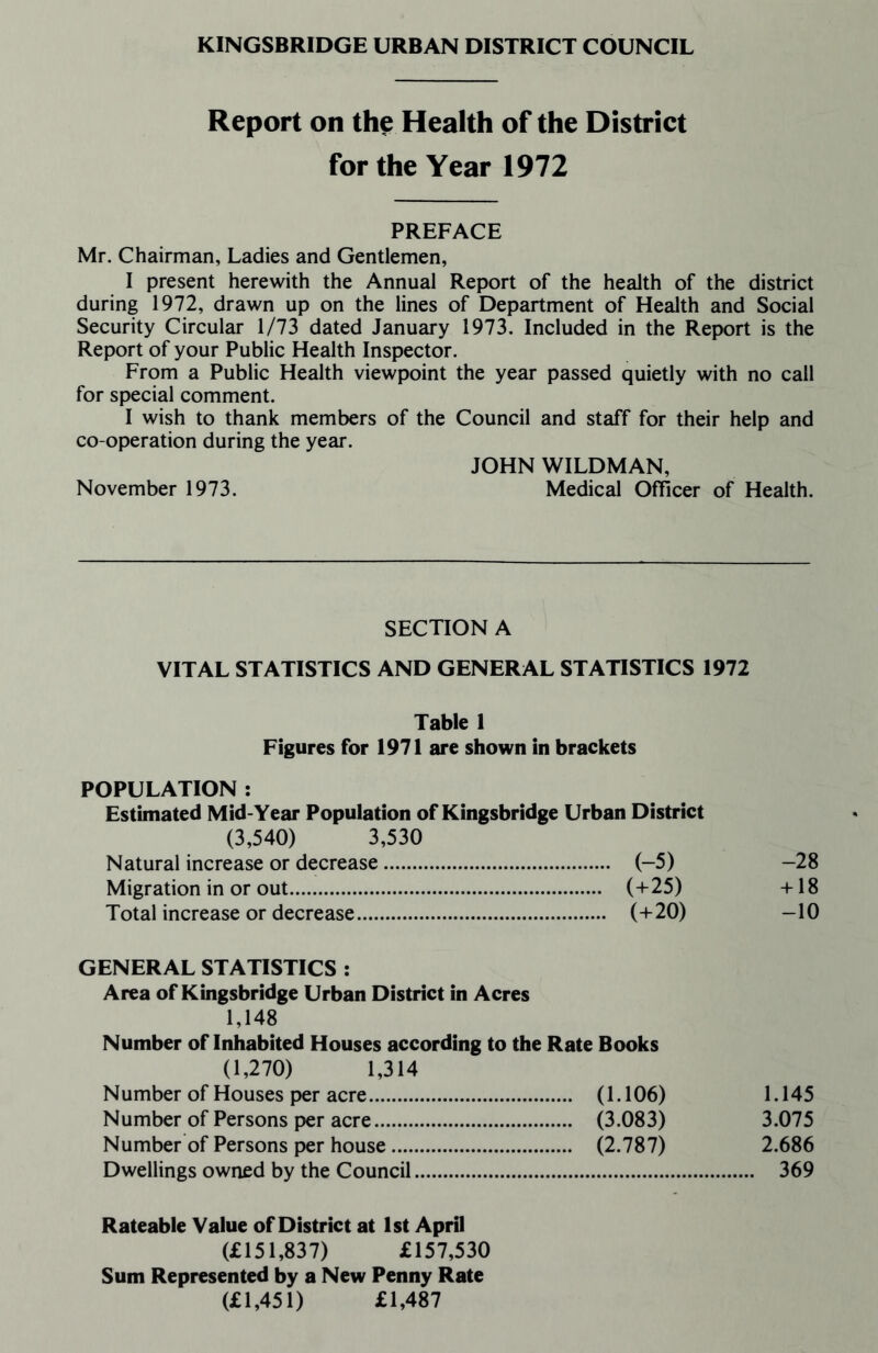 Report on the Health of the District for the Year 1972 PREFACE Mr. Chairman, Ladies and Gentlemen, I present herewith the Annual Report of the health of the district during 1972, drawn up on the lines of Department of Health and Social Security Circular 1/73 dated January 1973. Included in the Report is the Report of your Public Health Inspector. From a Public Health viewpoint the year passed quietly with no call for special comment. I wish to thank members of the Council and staff for their help and co-operation during the year. JOHN WILDMAN, November 1973. Medical Officer of Health. SECTION A VITAL STATISTICS AND GENERAL STATISTICS 1972 Table 1 Figures for 1971 are shown in brackets POPULATION : Estimated Mid-Year Population of Kingsbridge Urban District (3,540) 3,530 Natural increase or decrease. (-5) -28 Migration in or out. (+25) +18 Total increase or decrease. (+20) -10 GENERAL STATISTICS : Area of Kingsbridge Urban District in Acres 1,148 Number of Inhabited Houses according to the Rate Books (1,270) 1,314 Number of Houses per acre. (1.106) 1.145 Number of Persons per acre. (3.083) 3.075 Number of Persons per house. (2.787) 2.686 Dwellings owned by the Council. 369 Rateable Value of District at 1st April (£151,837) £157,530 Sum Represented by a New Penny Rate (£1,451) £1,487