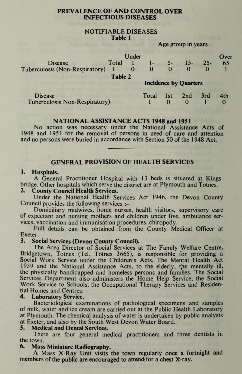 PREVALENCE OF AND CONTROL OVER INFECTIOUS DISEASES NOTIFIABLE DISEASES Table 1 Age group in years Under Over Disease Total 1 1- 5- 15- 25- 65 Tuberculosis (Non-Respiratory) 1 0 0 0 0 0 1 Table 2 Incidence by Quarters Disease Total 1st 2nd 3rd 4th Tuberculosis Non-Respiratory) 10 0 10 NATIONAL ASSISTANCE ACTS 1948 and 1951 No action was necessary under the National Assistance Acts of 1948 and 1951 for the removal of persons in need of care and attention and no persons were buried in accordance with Section 50 of the 1948 Act. GENERAL PROVISION OF HEALTH SERVICES 1. Hospitals. A General Practitioner Hospital with 13 beds is situated at Kings- bridge. Other hospitals which serve the district are at Plymouth and Totnes. 2. County Council Health Services. Under the National Health Services Act 1946, the Devon County Council provides the following services Domiciliary midwives, home nurses, health visitors, supervisory care of expectant and nursing mothers and children under five, ambulance ser¬ vices, vaccination and immunisation procedures, chiropody. Full details can be obtained from the County Medical Officer at Exeter. 3. Social Services (Devon County Council). The Area Director of Social Services at The Family Welfare Centre, Bridgetown, Totnes (Tel. Totnes 3665), is responsible for providing a Social Work Service under the Children’s Acts, The Mental Health Act 1959 and the National Assistance Acts, to the elderly, the mentally ill, the physically handicapped and homeless persons and families. The Social Services Department also administers the Home Help Service, the Social Work Service to Schools, the Occupational Therapy Services and Residen¬ tial Homes and Centres. 4. Laboratory Service. Bacteriological examinations of pathological specimens and samples of milk, water and ice cream are carried out at the Public Health Laboratory at Plymouth. The chemical analysis of water is undertaken by public analysts at Exeter, and also by the South West Devon Water Board. 5. Medical and Dental Services. There are four general medical practitioners and three dentists in the town. 6. Mass Miniature Radiography. A Mass X-Ray Unit visits the town regularly once a fortnight and members of the public are encouraged to attend for a chest X-ray.