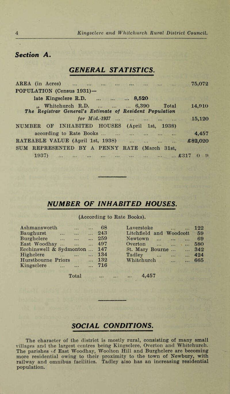 Section A. GENERAL STATISTICS. AREA (in Acres) . 75,072 POPULATION (Census 1931)— late Kingsclere R.D.8,520 „ Whitchurch R.D. 6,390 Total 14,910 The Registrar General’s Estimate of Resident Population for Mid.-1937 . 15,120 NUMBER OP INHABITED HOUSES (April 1st, 1938) according to Rate Books.. . 4,457 RATEABLE VALUE (April 1st, 1938) £82,020 SUM REPRESENTED BY A PENNY RATE (March 31st, 1937) .£317 0 9 NUMBER OF INHABITED HOUSES. (According to Rate Books). Ashmansworth 68 Baughurst . 243 Burgholere . 259 East Woodhay. 497 Eicchinswell & Sydmonton ... 147 Higholere . 134 Hurstbourne Priors ... 132 Kingsclere . 716 Total Laverstoke ... 122 Litchfield and Woodcott 59 Newtown . ... 69 Overton . ... 580 St. Mary Bourne ... ... 342 Tadley . ... 424 Whitchurch ... 665 4,457 SOCIAL CONDITIONS. The character of the district is mostly rural, consisting of many small villages and the largest centres being Kingsclere, Overton and Whitchurch. The parishes <»f East Woodhay, Woolton Hill and Burghclere are becoming more residential owing to their proximity to the town of Newbury, with railway and omnibus facilities. Tadley also has an increasing residential population.