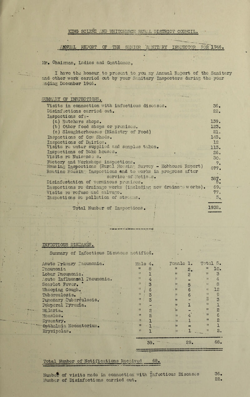 ANNUAL REPORT OF THE SENIOR 'SANIT/.RY INSPECTOR FOR'194:6. Mr. Chairman, Ladies and Gentlemen, I have the hen-our. to present to you my Annual Report of the Sanitary and other work carried out by your Sanitary Inspectors during the year ending December 1946. SUMMARY OE INSPECTIONS. Visits in connection with infectious diseases. Disinfections carried-out. Inspections of:- (a) Butchers shops. (b) Other food shops or promises. (c) Slaughterhouses (Ministry of Food) Inspections of Cow Sheds, Inspections of Dairies. Visits rc water supplied and samples taken. Inspections of Bake houses. Visits re Nuisance s. Factory and Workshops inspections, ' Housing Inspections (Rural Housing Survey - Hobhouse Report) Routine Housing- Inspections end to works in progress after _ . service'Of Notices. Disinfestation of verminous premises. Inspections re drainage works (including new drainage works). Visits re refuse and salvage. .... Inspections rc pollution of streams. ~ Total Number of Inspections, t 1932. 36. 22. 139. 123. 21. 145. 12 113. 26. 30. 7. 677. 387. 5. 69. 77. INFECTIOUS DISEASES. Summary of Infectious Diseases i Acute Primary Pneumonia. Pneumonia Lobar Pneumonia.' Acute Influenzal pneumonia. Scarlet Fever. Whooping Cough,' Tuberculosis. Pumoiiary Tub oreulosis. Pitopcral Pyrexia. Malaria. Measles. DySentry. • ... ... _ Gpthalmia Noonatorium. Erysipelas.  notified. ' Male 4. Female 1. Total 5. 77 8 7? 2. ?? 10, 7? 1 7? 2 r? 3 ;? 4 77 7? 4 7? 3 7? 5 7? 8 7? / 6 • 77 6 77 12 u ! 3 T? 6 7? 77 7? 9 ft : 3 7? - 3 T? - 77 1 7» 1 7? 2 ’?? - 7? 2 ?t 2 77 4 4' 7? 6 ;? 1 77 1 7? 2 w- 1. Tf - 7? 1 s? 1 77 1 „ 77 2 39.  29. 68 Total Number of Notifications Received 68. Numbof1 of visits made in connection with infectious Diseases Numb or of Disinfections carried out. 36 22