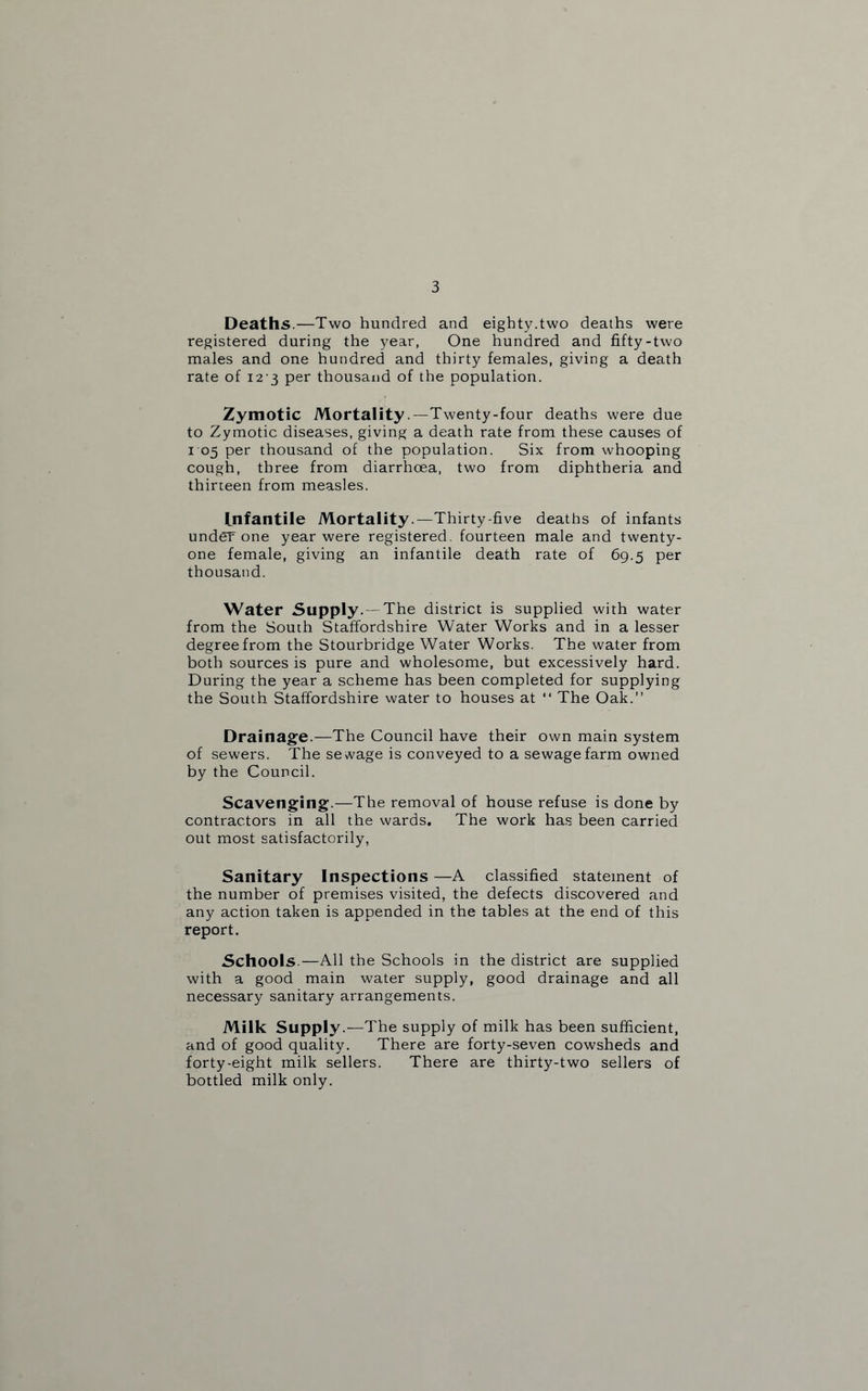 Deaths.—Two hundred and eighty.two deaths were registered during the year, One hundred and fifty-two males and one hundred and thirty females, giving a death rate of 12 3 per thousand of the population. Zymotic Mortality.—Twenty-four deaths were due to Zymotic diseases, giving a death rate from these causes of 1 05 per thousand of the population. Six from whooping cough, three from diarrhoea, two from diphtheria and thirteen from measles. Infantile Mortality.—Thirty-five deaths of infants under one year were registered, fourteen male and twenty- one female, giving an infantile death rate of 69.5 per thousand. Water Supply. —The district is supplied with water from the South Staffordshire Water Works and in a lesser degree from the Stourbridge Water Works. The water from both sources is pure and wholesome, but excessively hard. During the year a scheme has been completed for supplying the South Staffordshire water to houses at “ The Oak.” Drainage.—The Council have their own main system of sewers. The sewage is conveyed to a sewage farm owned by the Council. Scavenging.—The removal of house refuse is done by contractors in all the wards. The work has been carried out most satisfactorily, Sanitary Inspections —A classified statement of the number of premises visited, the defects discovered and any action taken is appended in the tables at the end of this report. Schools.—All the Schools in the district are supplied with a good main water supply, good drainage and all necessary sanitary arrangements. Milk Supply.—The supply of milk has been sufficient, and of good quality. There are forty-seven cowsheds and forty-eight milk sellers. There are thirty-two sellers of bottled milk only.