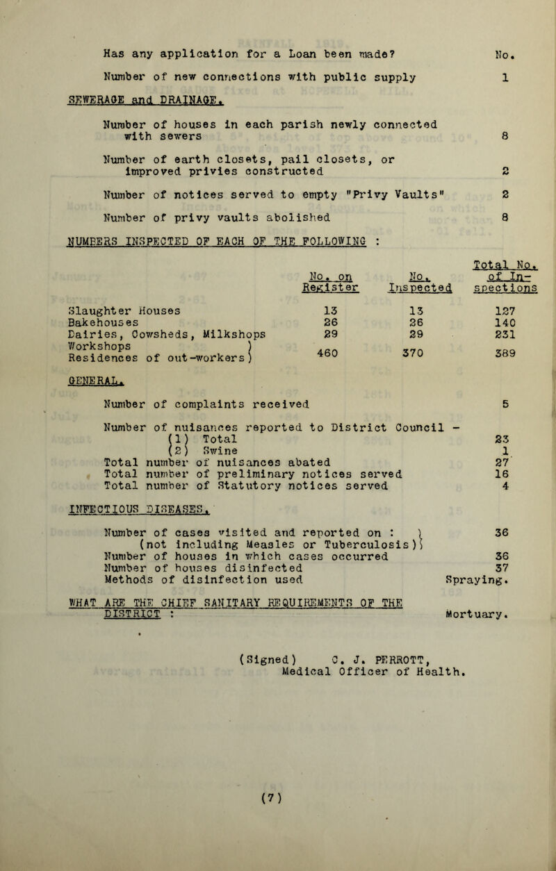 Has any application for a Loan been made? No. Number of new connections with public supply 1 SEWERAOE and DRAINAGE. Number of houses in each parish newly connected with sewers 8 Number of earth closets, pail closets, or improved privies constructed 2 Number of notices served to empty Privy Vaults 2 Number of privy vaults abolished 8 NUMBERS INSPECTED OF EACH OF THE FOLLOWING : Slaughter Houses Bakehouses Dairies, Cowsheds, Milkshops Workshops ) Residences of out-workers) OENERAL. Number of complaints received Total No, No. on lieu ■OX-IilT legist er Inspected spections 13 13 127 26 26 140 29 29 231 460 370 389 5 Number of nuisances reported to District Council - (1) Total 23 (2) Swine 1 Total number of nuisances abated 27 Total number of preliminary notices served 16 Total number of Statutory notices served 4 INFECTIOUS DISEASES. Number of cases visited and reported on : ) 36 (not including Measles or Tuberculosis)) Number of houses in which cases occurred 36 Number of houses disinfected 37 Methods of disinfection used Spraying. WHAT ARE THE CHIEF SANITARY REQUIREMENTS OF THE DISTRICT : Mortuary. (Signed) C. J. PERROTT, Medical Officer of Health. (7)