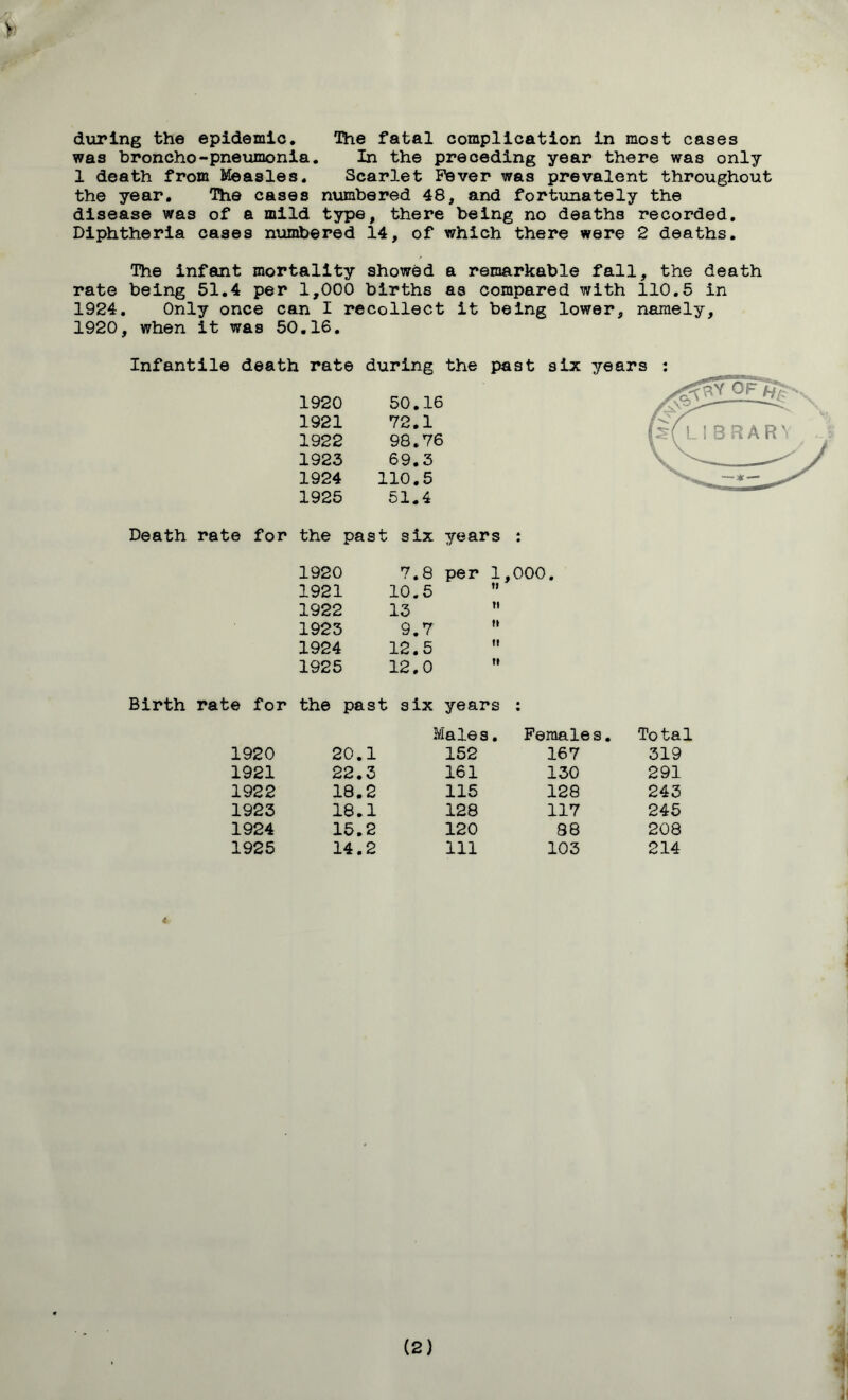 V during the epidemic. The fatal complication in most cases was broncho-pneumonia. In the preceding year there was only 1 death from Measles. Scarlet Fever was prevalent throughout the year. The cases numbered 48, and fortunately the disease was of a mild type, there being no deaths recorded. Diphtheria cases numbered 14, of which there were 2 deaths. The infant mortality showed a remarkable fall, the death rate being 51.4 per 1,000 births a3 compared with 110.5 in 1924. Only once can I recollect it being lower, namely, 1920, when it was 50.16. Infantile death rate during the past six years 1920 50.16 1921 72.1 1922 98.76 1923 69.3 1924 110.5 1925 51.4 Death rate for the past six years : 1920 7.8 per 1,000. 1921 10.5 ” 1922 15 ” 1923 9.7  1924 12.5  1925 12.0  Birth rate for the past six years : Males. Females. To tal 1920 20.1 152 167 319 1921 22.3 161 130 291 1922 18.2 115 128 243 1923 18.1 128 117 245 1924 15.2 120 88 208 1925 14.2 111 103 214 4 i ii (2)