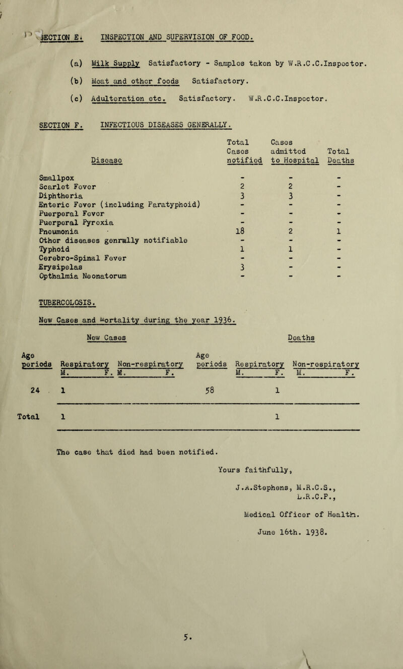 r’ ■ jECTION E» INSPECTION AND SUPERVISION OF FOOD. (a) Milk Supply Satisfactory - Samplos taken by W.R.C.C.Inspector. (b) Meat and other foods Satisfactory. (c) Adulteration etc. Satisfactory. W.R.C.C.Inspector. SECTION F. INFECTIOUS DISEASES GENERALLY. Total Cases Cases admitted Total Diseaso notified to Hospital Deaths Smallpox - - - Scarlet Fever 2 2 - Diphtheria 3 3 - Enteric Fever (including Paratyphoid) - - - Puerperal Fever - - - Puerperal Pyrexia - - - Pneumonia 18 2 1 Other diseases genrally notifiable - - - Typhoid 1 1 - Cerebro-Spinal Fever - - - Erysipelas 3 - - Opthalmia Neonatorum TUBERCOLOSIS. New Cases and Mortality during the year 193&. New Cases Deaths Age periods Respiratory Non-respiratory M. F. M. F. Age periods Respiratory M. F. Non-respiratory M. F. 24 1 58 1 'otal 1 1 The case that died had been notified. Yours faithfully, J.A.Stephens, M.R.C.S., Li .R . C . P . , Medical Officer of Health.