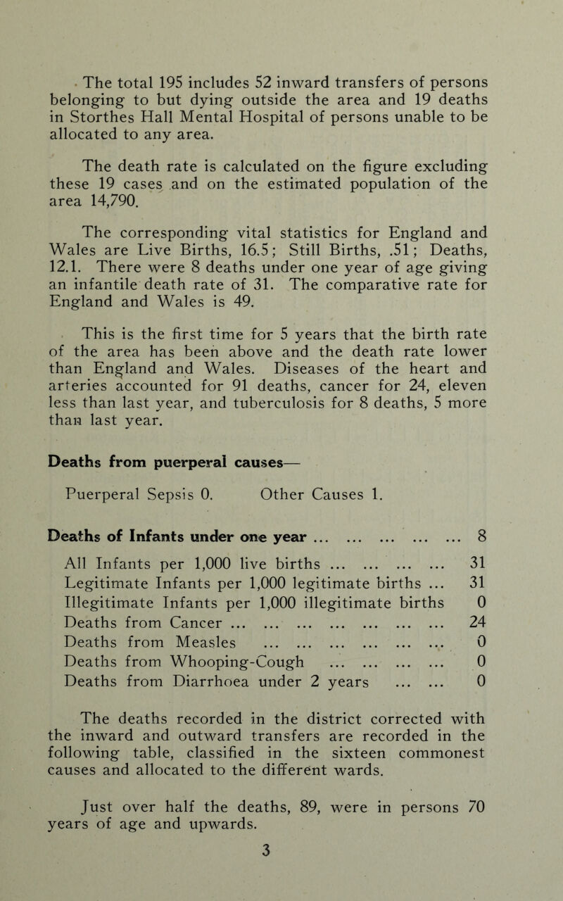 . The total 195 includes 52 inward transfers of persons belonging to but dying outside the area and 19 deaths in Storthes Hall Mental Hospital of persons unable to be allocated to any area. The death rate is calculated on the figure excluding these 19 cases and on the estimated population of the area 14,790. The corresponding vital statistics for England and Wales are Live Births, 16.5; Still Births, .51; Deaths, 12.1. There were 8 deaths under one year of age giving an infantile death rate of 31. The comparative rate for England and Wales is 49. . This is the first time for 5 years that the birth rate of the area has been above and the death rate lower than England and Wales. Diseases of the heart and arteries accounted for 91 deaths, cancer for 24, eleven less than last year, and tuberculosis for 8 deaths, 5 more than last year. Deaths from puerperal causes— Puerperal Sepsis 0. Other Causes 1. Deaths of Infants under one year 8 All Infants per 1,000 live births 31 Legitimate Infants per 1,000 legitimate births ... 31 Illegitimate Infants per 1,000 illegitimate births 0 Deaths from Cancer 24 Deaths from Measles 0 Deaths from Whooping-Cough 0 Deaths from Diarrhoea under 2 years 0 The deaths recorded in the district corrected with the inward and outward transfers are recorded in the following table, classified in the sixteen commonest causes and allocated to the different wards. Just over half the deaths, 89, were in persons 70 years of age and upwards.