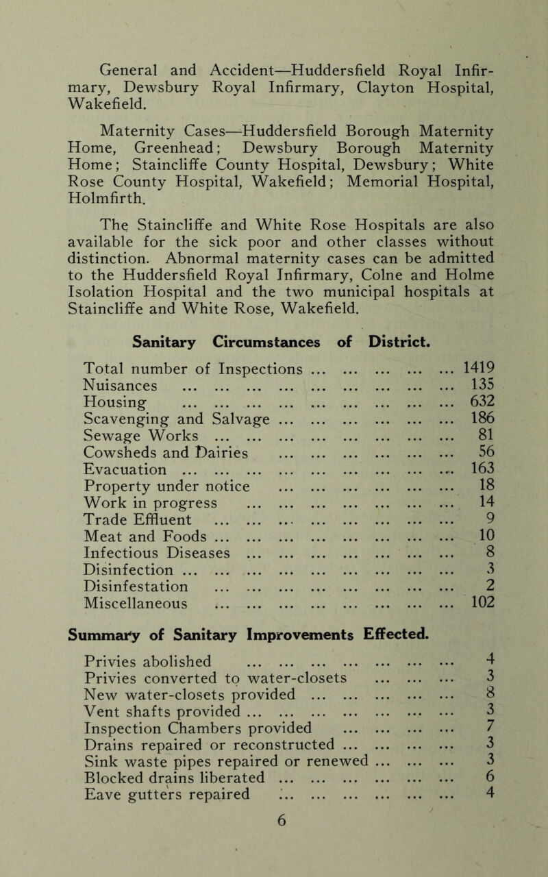 General and Accident—Huddersfield Royal Infir- mary, Dewsbury Royal Infirmary, Clayton Hospital, Wakefield. Maternity Cases—^Huddersfield Borough Maternity Home, Greenhead; Dewsbury Borough Maternity Home; Staincliffe County Hospital, Dewsbury; White Rose County Hospital, Wakefield; Memorial Hospital, Holmfirth. The Staincliffe and White Rose Hospitals are also available for the sick poor and other classes without distinction. Abnormal maternity cases can be admitted to the Huddersfield Royal Infirmary, Colne and Holme Isolation Hospital and the two municipal hospitals at Staincliffe and White Rose, Wakefield. Sanitary Circumst2inces of District. Total number of Inspections ... 1419 Nuisances 135 Housing ... 632 Scavenging and Salvage 186 Sewage Works 81 Cowsheds and Dairies 56 Evacuation 163 Property under notice 18 Work in progress 14 Trade Effluent 9 Meat and Foods 10 Infectious Diseases 8 Disinfection 3 Disinfestation 2 Miscellaneous * 102 Summar'y of Sanitary Improvements Effected. Privies abolished Privies converted to water-closets 3 New water-closets provided 8 Vent shafts provided 3 Inspection Chambers provided 7 Drains repaired or reconstructed 3 Sink waste pipes repaired or renewed 3 Blocked drains liberated 6 Eave gutters repaired .' 4