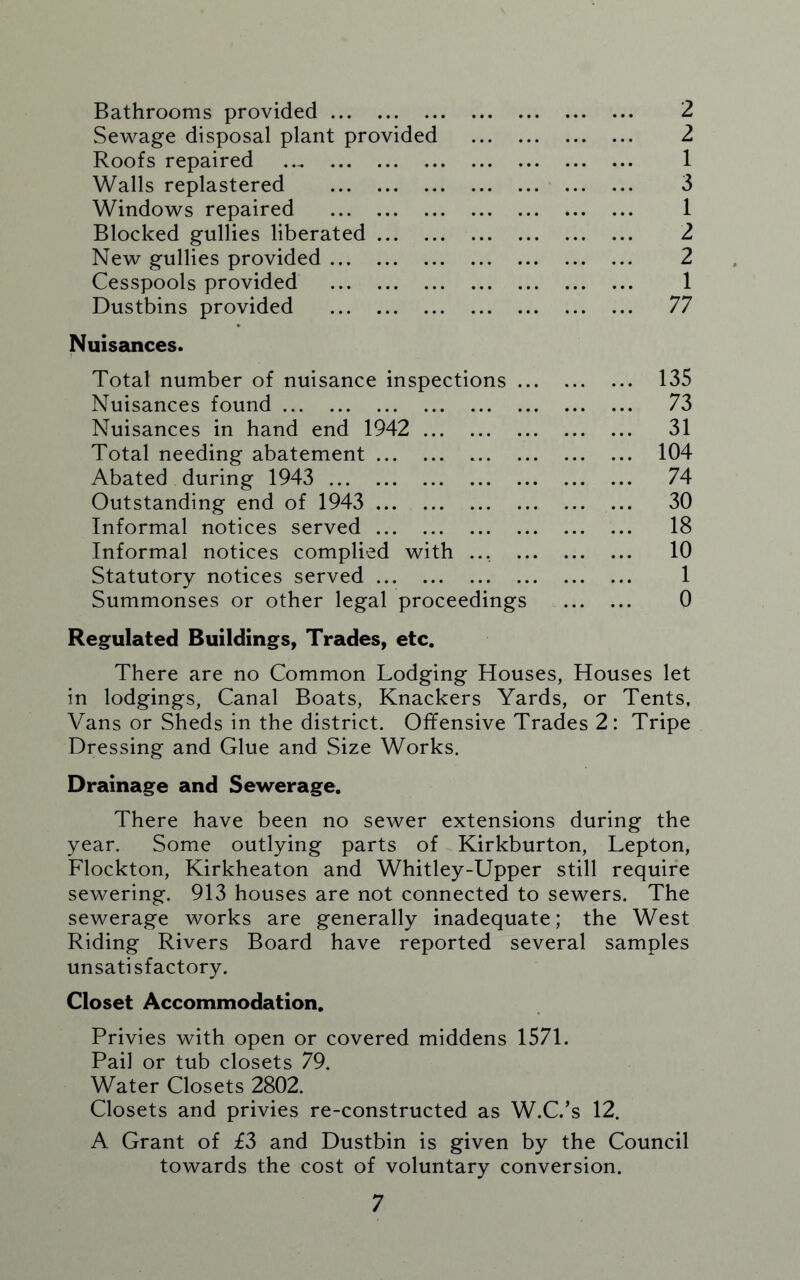 Bathrooms provided 2 Sewage disposal plant provided 2 Roofs repaired 1 Walls replastered 3 Windows repaired 1 Blocked gullies liberated 2 New gullies provided 2 Cesspools provided 1 Dustbins provided 77 Nuisances. Total number of nuisance inspections 135 Nuisances found 73 Nuisances in hand end 1942 31 Total needing abatement 104 Abated during 1943 74 Outstanding end of 1943 30 Informal notices served 18 Informal notices complied with ... 10 Statutory notices served 1 Summonses or other legal proceedings 0 Regulated Buildings, Trades, etc. There are no Common Lodging Houses, Houses let in lodgings, Canal Boats, Knackers Yards, or Tents, Vans or Sheds in the district. Offensive Trades 2: Tripe Dressing and Glue and Size Works. Drainage and Sewerage. There have been no sewer extensions during the year. Some outlying parts of Kirkburton, Lepton, Flockton, Kirkheaton and Whitley-Upper still require sewering. 913 houses are not connected to sewers. The sewerage works are generally inadequate; the West Riding Rivers Board have reported several samples unsatisfactory. Closet Accommodation. Privies with open or covered middens 1571. Pail or tub closets 79. Water Closets 2802. Closets and privies re-constructed as W.C.’s 12. A Grant of £3 and Dustbin is given by the Council towards the cost of voluntary conversion.