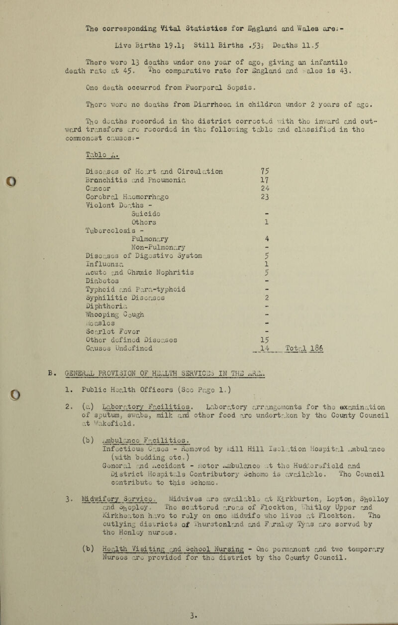 The corresponding Vital Statistics for England and Wales are.- Live Births 19.1s Still Births .53? Deaths 11.5 There wore 13 deaths under one year of ago, giving an infantile death rate at 45. The comparative rate for England end alos is 43. Ono death occurred from Puerperal Sepsis. There were no deaths from Diarrhoea, in children under 2 yoars of ago. The deaths recorded in the district corrected with the inward and out- ward transfers are recorded in the following tabic end classified in the commonest causes.- Table R. Diseases of Heart and Circulation Bronchitis and Pneumonia Cancer Cerebral Haemorrhage Violent Deaths - Suicide Others Tuberculosis - Pulmonary Non-Pulmonary Diseases of Digestive System Influenza Acute end Chroiic Nophritis Diabetes Typhoid and Para-typhoid Syphilitic Diseases Diphtheria Whooping C0ugh iieaslos Scarlet Fever Other defined Diseases Causes Undefined B. GENERAL PROVISION OF HEALTH SERVICES IN THE iJLl. 1. Public Health Officers (See Page 1.) 2. (a) Laboratory Facilities. Laboratory arrangements for the examination of sputum, swabs, milk and othor food arc undertaken by the County Council at Wakofiold. (b) nbulmce Facilities. Infectious Cases - Removed by dill Hill Isel .tion Hospital mibulanco (with bedding etc.) General and accident - Motor .aabulanco it tho Huddersfield and District Hospitals Contributory Scheme is available. The Council contribute to this Scheme. 3 Midwifery Service Midwives are available at Kirkburton, Lepton, Sholloy end S^epley. The scattered areas of Flockton, Whitley Upper and Kirkheaton have to rely on ono Midwife who lives at Flockton. The outlying districts of Thurstonlond end F.ornloy Tyas are served by tho Honley nurses. (b) Health Visiting and school Nursing - One permanent end two temporary Nursos are provided for the district by tho County Council. 75 17 24 23 1 4 5 l 2 15 14 Total 1.86 3.