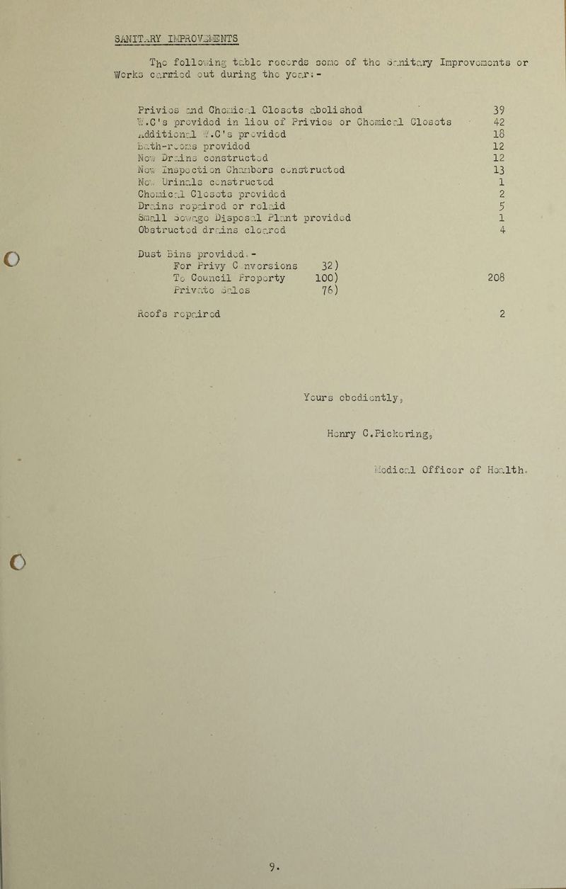 SANIT.-iRY IMPROVEMENTS The following table records some of the Sanitary Iinprovorncnts or Works carried out during the years - Privies and Chemical Closets abolished 39 W.C's provided in liou of Privies or Chemical Closets 42 additional W.C's provided 18 bath-r^oms providod 12 Not Drains constructed 12 Now Inspection Chambers constructed 13 No'.. Urinals constructed 1 Chemical Closets provided 2 Drains repaired or reload 5 Small oowago Disposal Plant provided 1 Obstructed drains cleared 4 Dust Bins provided.- For Privy C aversions 32) To Council Property 100) 208 Pr i v at corJ.es 78) Roofs repaired 2 Yours obediently5 Henry C,Pickering, Medical Officer of Health, C