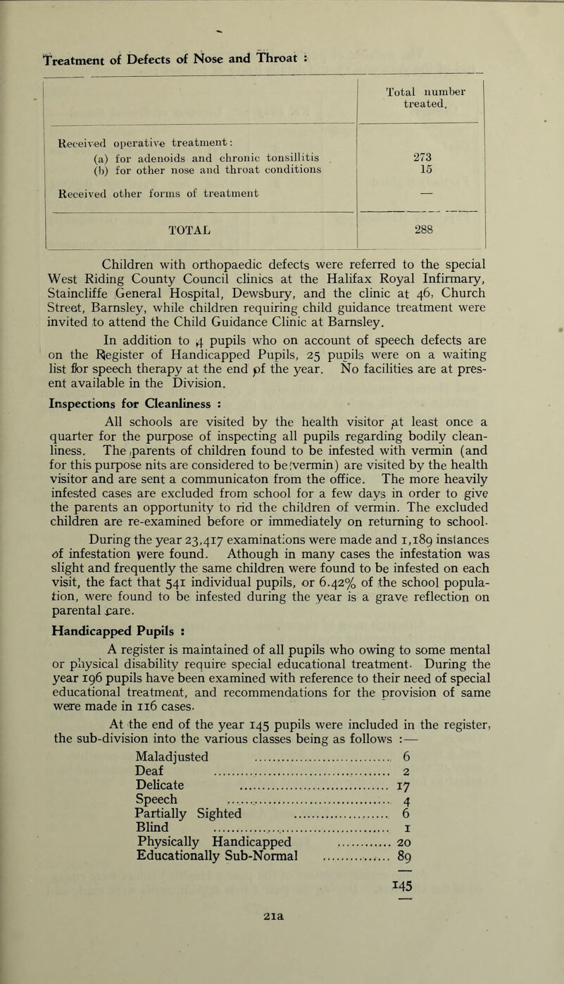 Treatment of Defects of Nose and Throat : 1 Total number treated. Received operative treatment: (a) for adenoids and chronic tonsillitis 273 (b) for other nose and throat conditions 15 Received other forms of treatment — TOTAL 288 Children with orthopaedic defects were referred to the special West Riding County Council clinics at the Halifax Royal Infirmary, Staincliffe General Hospital, Dewsbury, and the clinic at 46, Church Street, Barnsley, while children requiring child guidance treatment were invited to attend the Child Guidance Clinic at Barnsley. In addition to 4 pupils who on account of speech defects are on the Register of Handicapped Pupils, 25 pupils were on a waiting list flor speech therapy at the end pf the year. No facilities are at pres- ent available in the Division. Inspections for Cleanliness : All schools are visited by the health visitor jat least once a quarter for the purpose of inspecting all pupils regarding bodily clean- liness. The,parents of children found to be infested with vermin (and for this purpose nits are considered to be'vermin) are visited by the health visitor and are sent a communicaton from the office. The more heavily infested cases are excluded from school for a few days in order to give the parents an opportunity to rid the children of vermin. The excluded children are re-examined before or immediately on returning to school. During the year 23,417 examinations were made and 1,189 instances of infestation y/ere found. Athough in many cases the infestation was slight and frequently the same children were found to be infested on each visit, the fact that 541 individual pupils, or 6.42% of the school popula- tion, were found to be infested during the year is a grave reflection on parental care. Handicapped Pupils : A register is maintained of all pupils who owing to some mental or physical disability require special educational treatment- During the year 196 pupils have been examined with reference to their need of special educational treatment, and recommendations for the provision of same were made in 116 cases. At the end of the year 145 pupils were included in the register, the sub-division into the various classes being as follows : — Maladjusted 6 Deaf 2 Delicate 17 Speech ........ 4 Partially Sighted 6 Blind 1 Physically Handicapped 20 Educationally Sub-Normal 89 145 21a