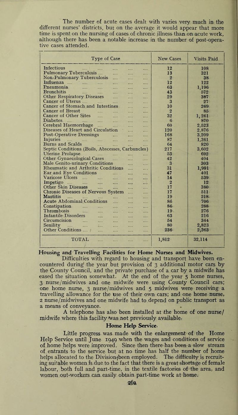 different nurses’ districts, but on the average it would appear that more time is spent on the nursing of cases of chronic .illness than on acute work, although there has been a notable increase in the number of post-opera- tive cases attended. Type of Case New Cases Visits Paid Infectious 12 108 Pulmonary Tuberculosis .... 13 321 Non-Pulmonary Tuberculosis .... 2 38 Influenza .... 12 122 Pneumonia 63 1,196 Bronchitis 43 572 Other Respiratory Diseases 29 387 Cancer of Uterus .... 3 27 Cancer of Stomach and Intestines 10 269 Cancer of Breast 2 85 Cancer of Other Sites 32 1,261 Diabetes .... 6 870 Cerebral Haemorrhage .... 60 2,523 Diseases of Heart and Circulation 120 2,876 Post-Operative Dressings 168 3,209 Injuries 87 1,361 Burns and Scalds 64 820 Septic Conditions (Boils, Abscesses, Carbuncles) 217 3,602 Uterine Prolapse 53 692 Other Gynaecological Cases 42 404 Male Genito-urinary Conditions 3 303 Rheumatic and Arthritic Conditions .... 31 1,991 Ear and Eye Conditions 47 401 Varicose Ulcers .... 14 539 Impetigo 2 12 Other Skin Diseases 17 380 Chronic Diseases of Nervous System .... 17 511 Mastitis 19 218 Acute Abdominal Conditions 86 706 Constipation 86 288 Thrombosis 19 276 Infantile Disorders 63 216 Circumcision 64 344 Senility 80 2,823 Other Conditions .... 236 2,363 TOTAL 1,812 32,114 Housing and Travelling Facilities for Home Nurses and Midwives. Difficulties with regard to housing and transport have been en- countered during' the year but provision of 3 additional motor cars by the County Council, and the private purchase of a car by a midwife has eased the situation somewhat. At the end of the year 5 home nurses, 3 nurse/midwives and one midwife were using County Council cars; one home nurse, 3 nurse/midwives and 5 midwives were receiving a travelling allowance for the use of their own cars; and one home nurse, 2 nurse/midwives and one midwife had to depend on public transport as a means of conveyance. A telephone has also been installed at the home of one nurse/ midwife where this facility Avas not previously available. Home Help Service. Little progress was made with the enlargement of the Home Help Service until June 1949 when the wages and conditions of service of home helps were improved. Since then there has been a slow stream of entrants to the service but at no time has half the number of home helps allocated to the Division jbeen employed. The difficulty is recruit- ing suitable women is due to the fact that there is a great shortage of female labour, both full and part-time, in the textile factories of the area, and women out-workers can easily obtain part-time work at home. 26a