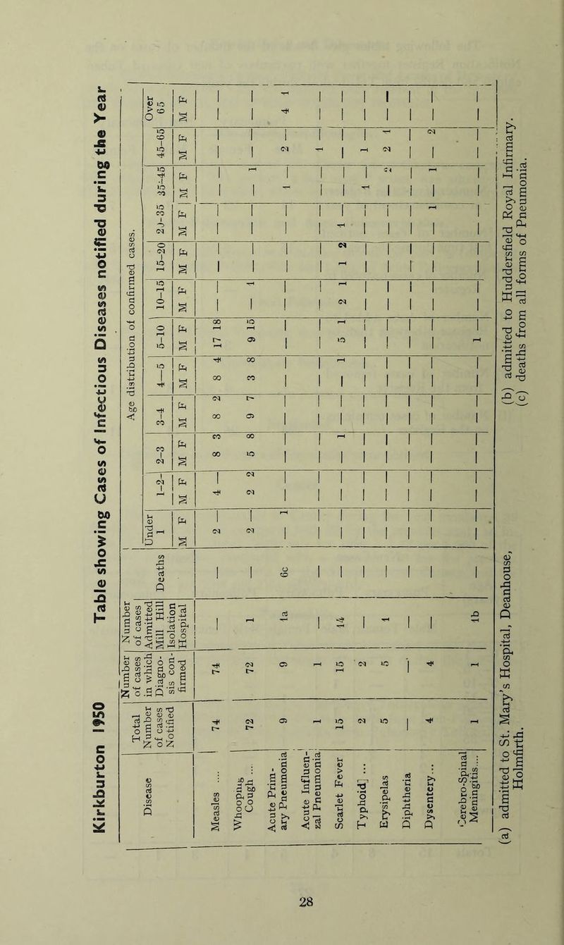 V. 1 ij r3 fa< i 1 i i 1 1 1 1 <y 0 LO | 1 | I 1 1 I 1 >- O § 1 1 i 1 1 1 1 1 © tO co 1 1 1 1 i 1 1 CM & 1 +j w> tO tJH § 1 1 CM i rH M 1 1 1 to 1 r-H | I I 1 1 ■ l c i 1 i • 1 1 1 k tO 1 1 i i | 1 | 1 3 1 •V to CO to 1 1 1 1 i 1 1 i 1 1 -v | | | | I 1 1 1 1 © CO CM S i 1 i 1 1 1 1 1 0 CO o | 1 1 I <M 1 1 1 1 1 4J d O CM 1 to i 1 1 1 1 1 1 1 1 o c t3 0 to § 1 1 1 1 1 1 r 1 1 w o to 1 1 | 1 1 1 1 fat <G r-H 1 to I 1 i 1 1 i 1 1 o , , 0 0 0 ■P d Zl o d o -m 1 !Z oZ •u k k d 5 ■a a 5? >, 0 G -3 § G S 3 o zl 0 > to d T3 & G to >» G to to-rj CO -Th v > < d 3 rj ^ !