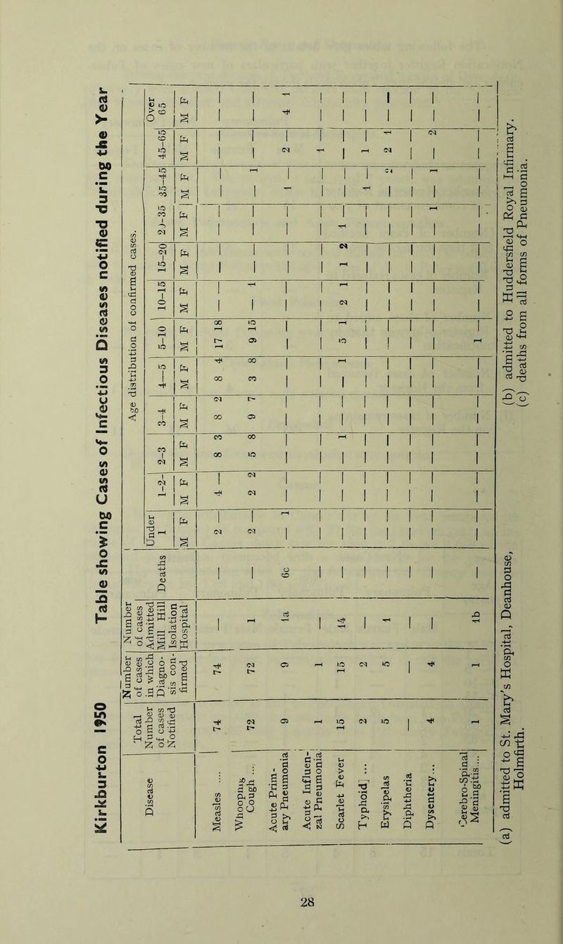 k. — — (It V 1h > o fa 1 | 1 1 rJC ! i 1 1 1 | 1 1 1 1 1 1 1 1 >- o a i 1 i 1 1 1 1 1 1 « X »d co 1 fa l 1 1 (M i 1 1 1 CM +J w> id a 1 1 | (M 1 1 id r-H 1 i 1 C 4 1 c fa i 1 i • 1 1 k. 3 »d co a 1 1 i 1 1 1 1 | ■o id CO p 1 | 1 i | 1 1 1 T3 A 1 1 1 i 1 1 1 1 1 O c/5 CM a i 1 1 i 1 1 1 1 1 D H- c/) o | 1 1 i e* 1 1 1 1 -M o3 O cm 1 fa i 1 1 i 1 1 1 1 1 O c Tj (1) s id a 1 1 1 i r~l 1 1 1 1 1 </) 0) id 1 i I 1 1 1 J-H 7 p i 1 i 1 1 1 1 1 LO , £ 0) CD -M o t- 1 £ o £ 4J S_ 3 k. 3