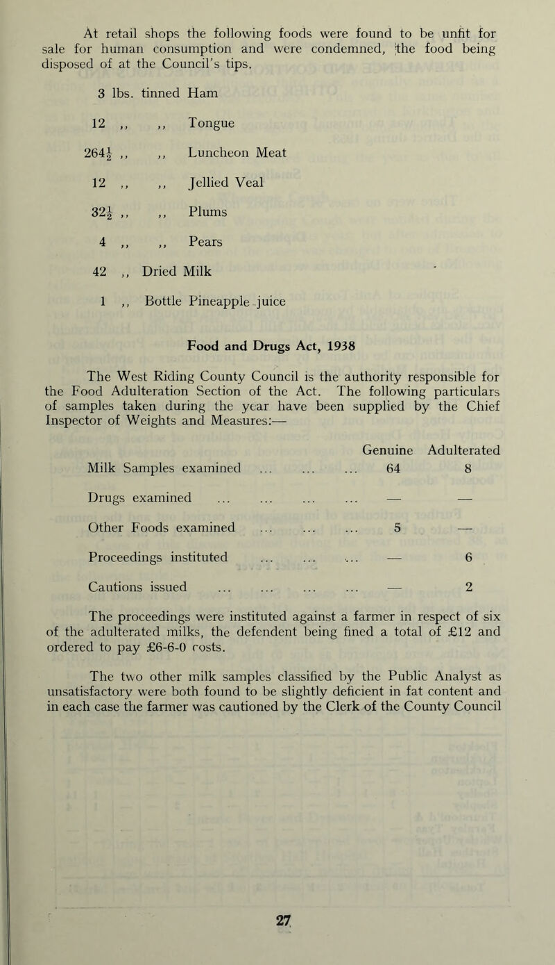 At retail shops the following foods were found to be unfit for sale for human consumption and were condemned, the food being disposed of at the Council’s tips. 3 lbs. tinned Ham 12 ,, ,, Tongue 2641 (j ,, Luncheon Meat 12 ,, , ,, Jellied Veal 321 , , ,, Plums 4 „ , ,, Pears 42 , , Dried Milk 1 , , Bottle Pineapple juice Food and Drugs Act, 1938 The West Riding County Council is the authority responsible for the Food Adulteration Section of the Act. The following particulars of samples taken during the year have been supplied by the Chief Inspector of Weights and Measures:— Milk Samples examined Genuine 64 Adulterated 8 Drugs examined — — Other Foods examined 5 — Proceedings instituted — 6 Cautions issued 2 The proceedings were instituted against a farmer in respect of six of the adulterated milks, the defendent being fined a total of £12 and ordered to pay £6-6-0 costs. The two other milk samples classified by the Public Analyst as unsatisfactory were both found to be slightly deficient in fat content and in each case the farmer was cautioned by the Clerk of the County Council