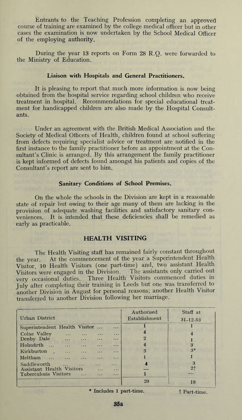 Entrants to the Teaching Profession completing an approved course of training are examined by the college medical officer but in other cases the examination is now undertaken by the School Medical Officer of the employing authority. During the year 13 reports on Form 28 R.Q. were forwarded to the Ministry of Education. Liaison with Hospitals and General Practitioners. It is pleasing to report that much more information is now being obtained from the hospital service regarding school children who receive treatment in hospital. Recommendations for special educational treat- ment for handicapped children are also made by the Hospital Consult- ants. Under an agreement with the British Medical Association and the Society of Medical Officers of Health, children found at school suffering from defects requiring specialist advice or treatment are notified in the first instance to the family practitioner before an appointment at the Con- sultant’s Clinic is arranged. By this arrangement the family practitioner is kept informed of defects found amongst his patients and copies of the Consultant’s report are sent to him. Sanitary Conditions of School Premises. On the whole the schools in the Division are kept in a reasonable state of repair but owing to their age many of them are lacking in the provision of adequate washing facilities and satisfactory sanitary con- veniences. It is intended that these deficiencies shall be remedied as early as practicable. HEALTH VISITING The Health Visiting staff has remained fairly constant throughout the year. At the commencement of the year a Superintendent Health Visitor, 10 Health Visitors (one part-time) and, two assistant Health Visitors were engaged in the Division. The assistants only carried out very occasional duties. Three Health Visitors commenced duties in July after completing their training in Leeds but one was transferred to another Division in August for personal reasons; another Health Visitor transferred to another Division following her marriage. Urban District Authorised Establishment Staff at 31-12-53 Superintendent Health Visitor ... 1 1 Colne Valley 4 4 Denby Dale 2 1 Holmfirth ... 4 3 Kirkburton 3 3* Meltham 1 1 Saddleworth 4 3 Assistant Health Visitors — 2f Tuberculosis Visitors 1 — 20 18 * Includes 1 part-time. -f Part-time. 35a